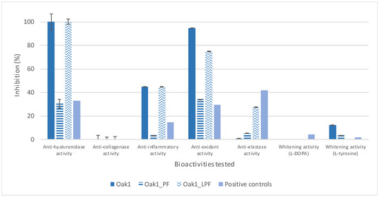 Cosmetics 05 00015 g007 550