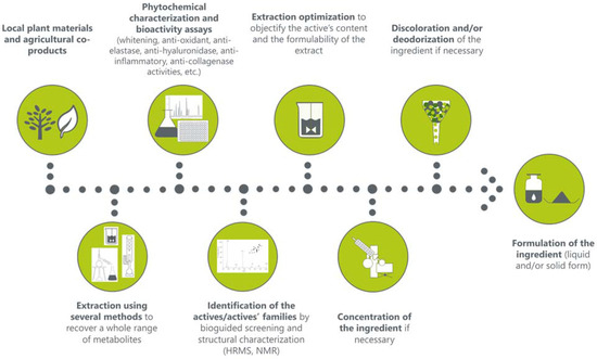 Cosmetics 05 00015 g008 550