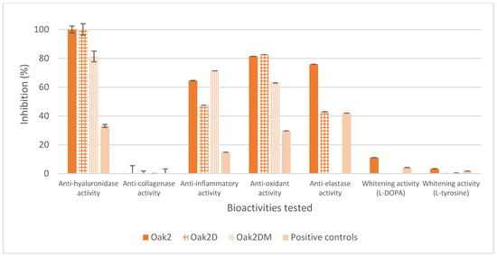 Cosmetics 05 00015 g009 550