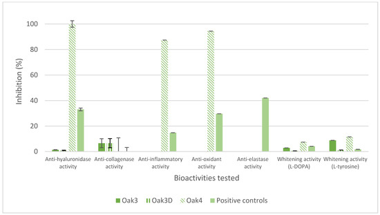 Cosmetics 05 00015 g010 550