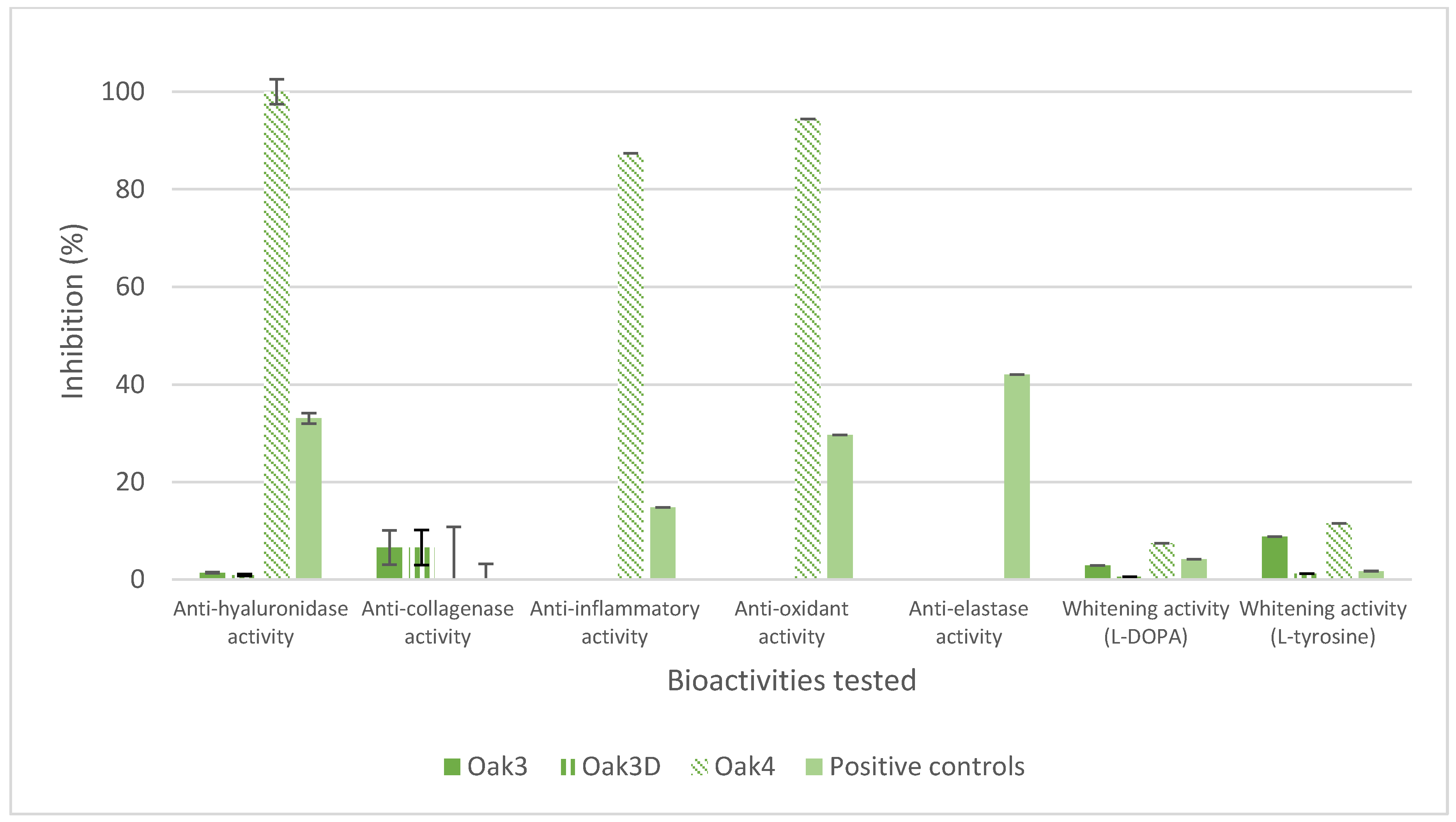 Cosmetics 05 00015 g010 550