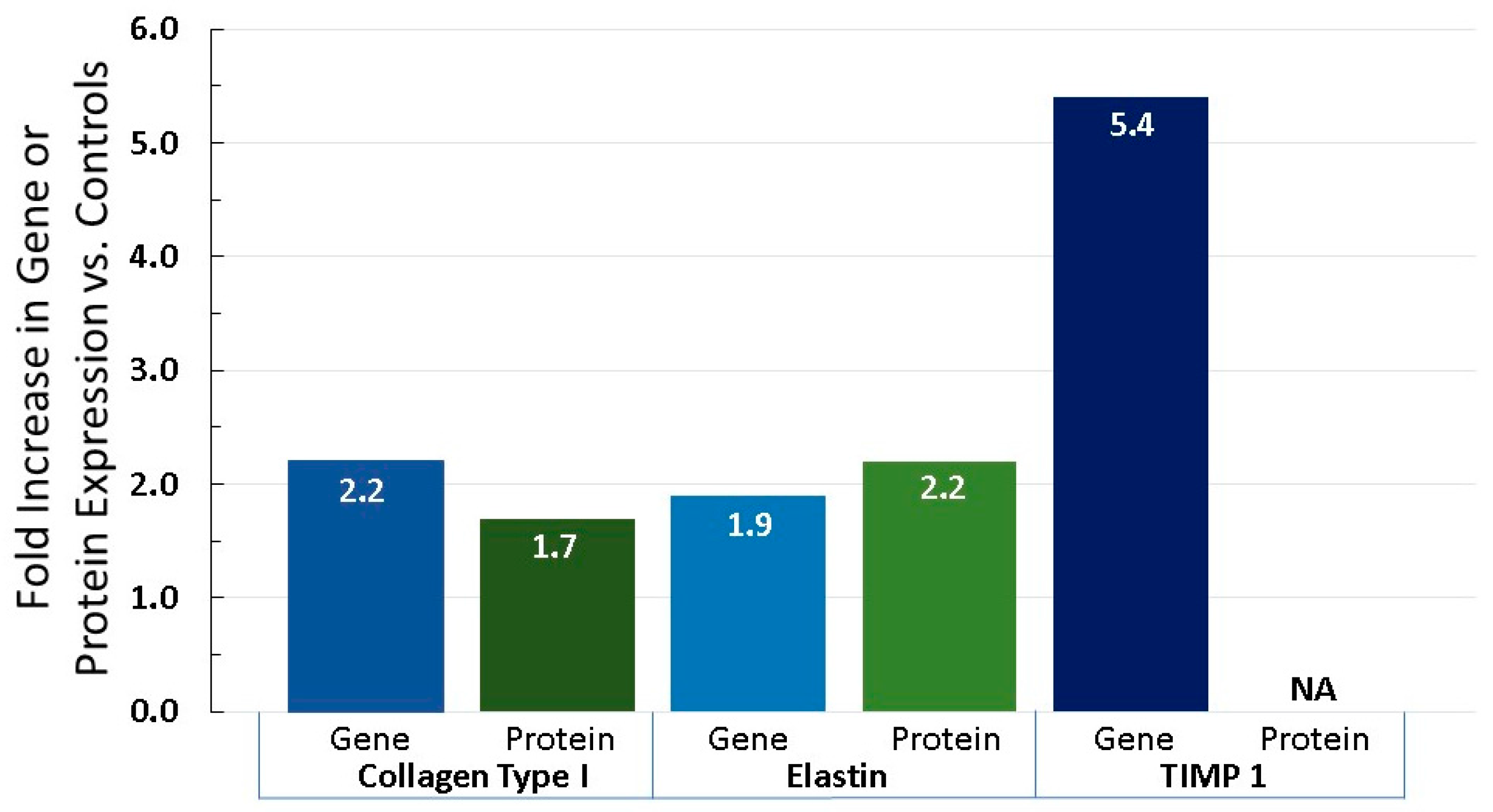 új 8 az 1-ben anti aging
