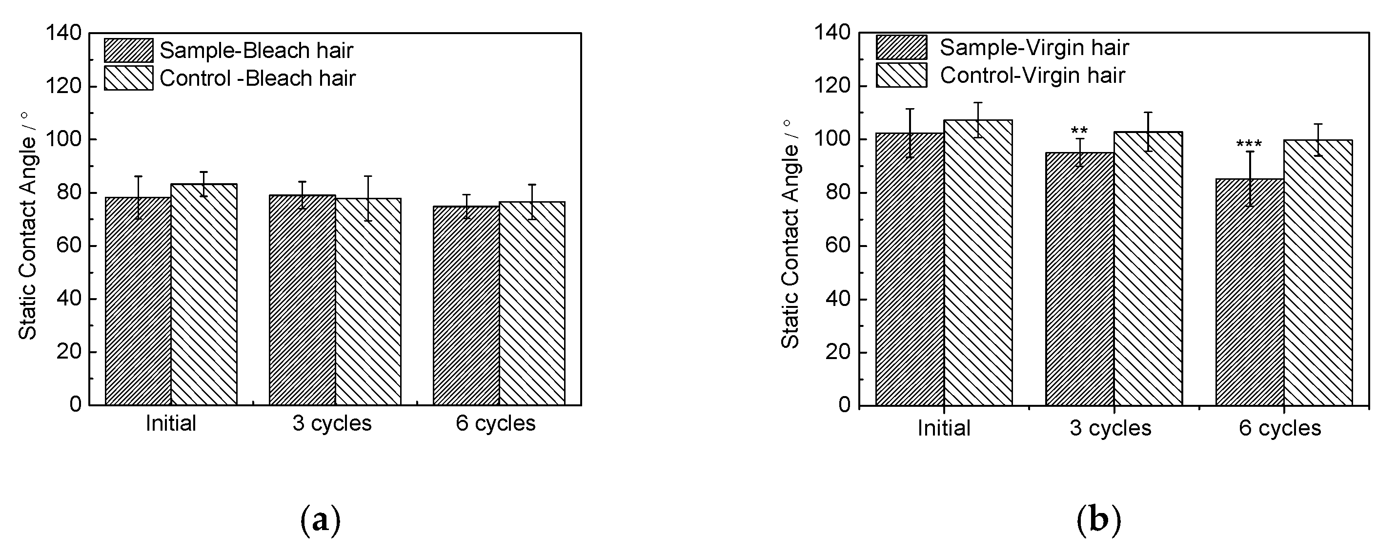Cosmetics | Free Full-Text | Pollution Damage and Protection of Asian Hair Cosmetics | Free Full-Text | Pollution Damage and Protection of Asian Hair