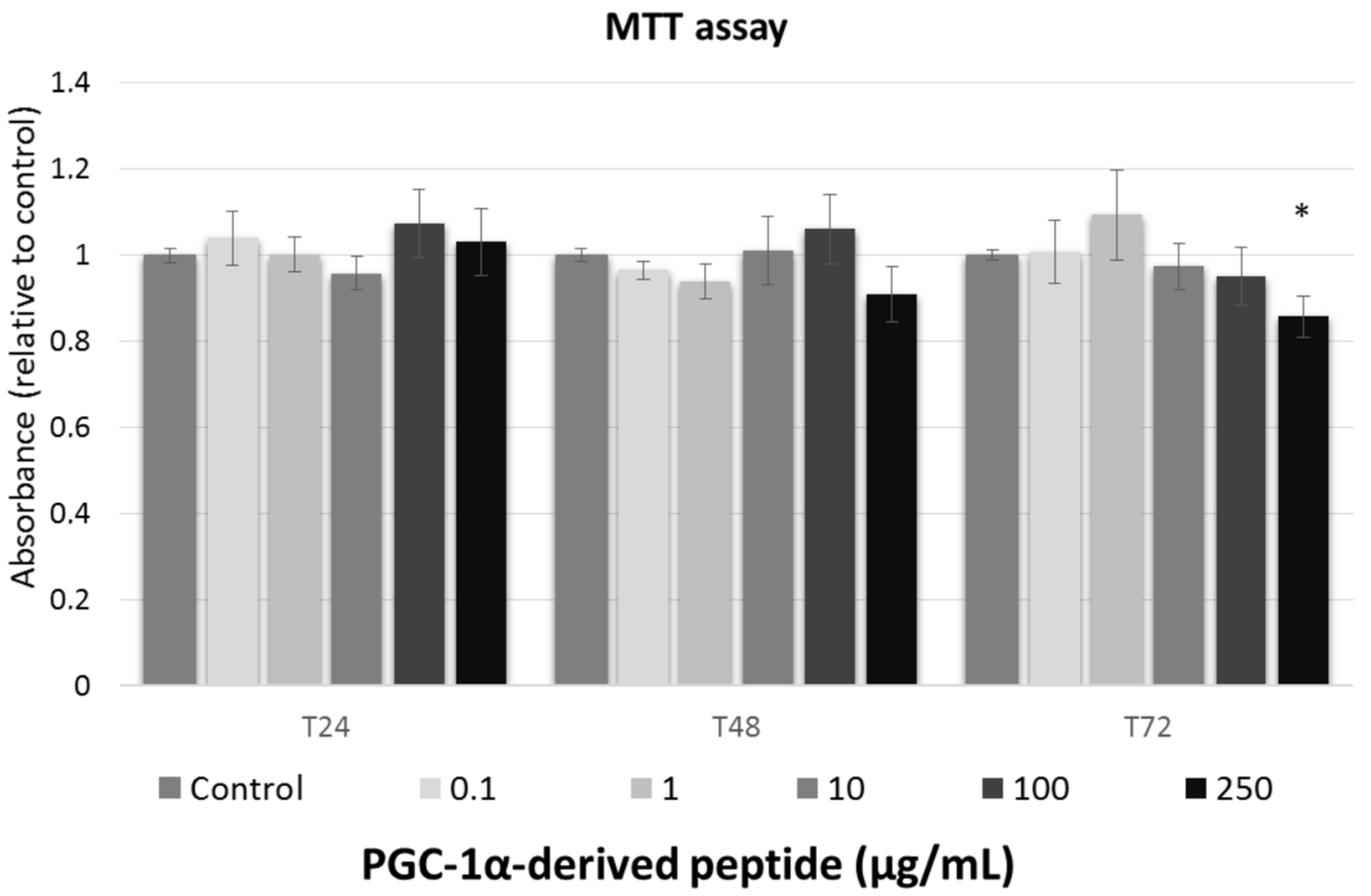 Cosmetics 05 00018 g002