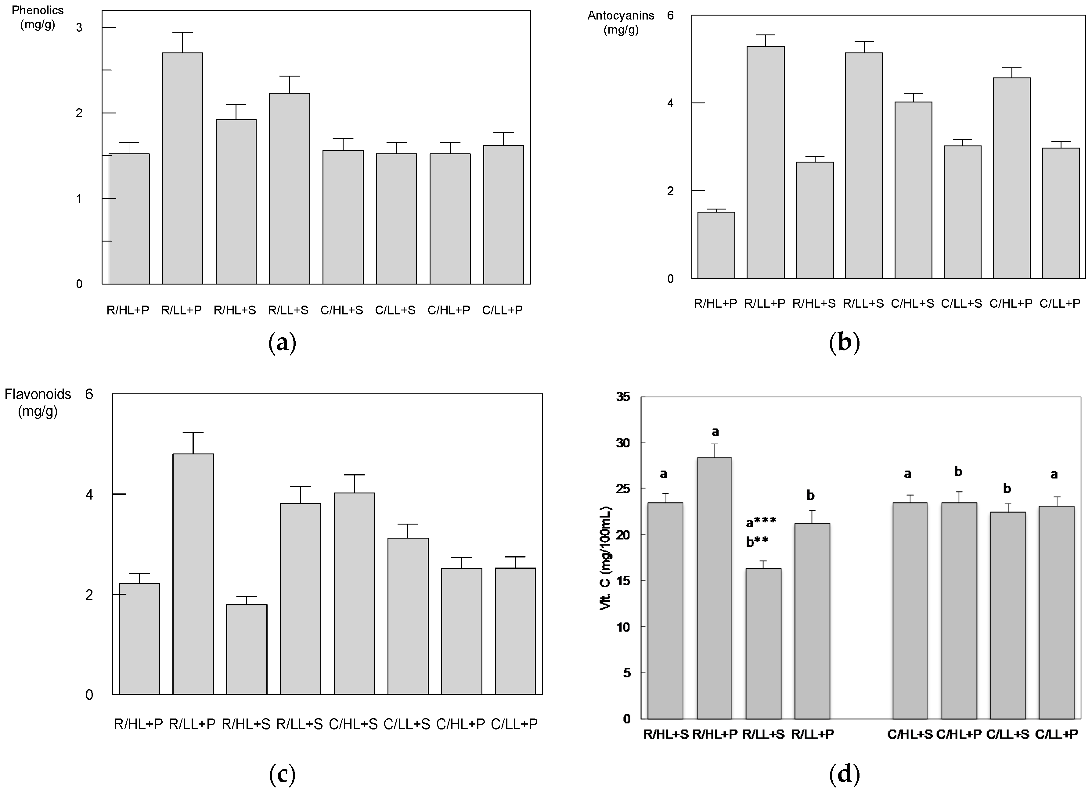 Cosmetics 05 00020 g003 550