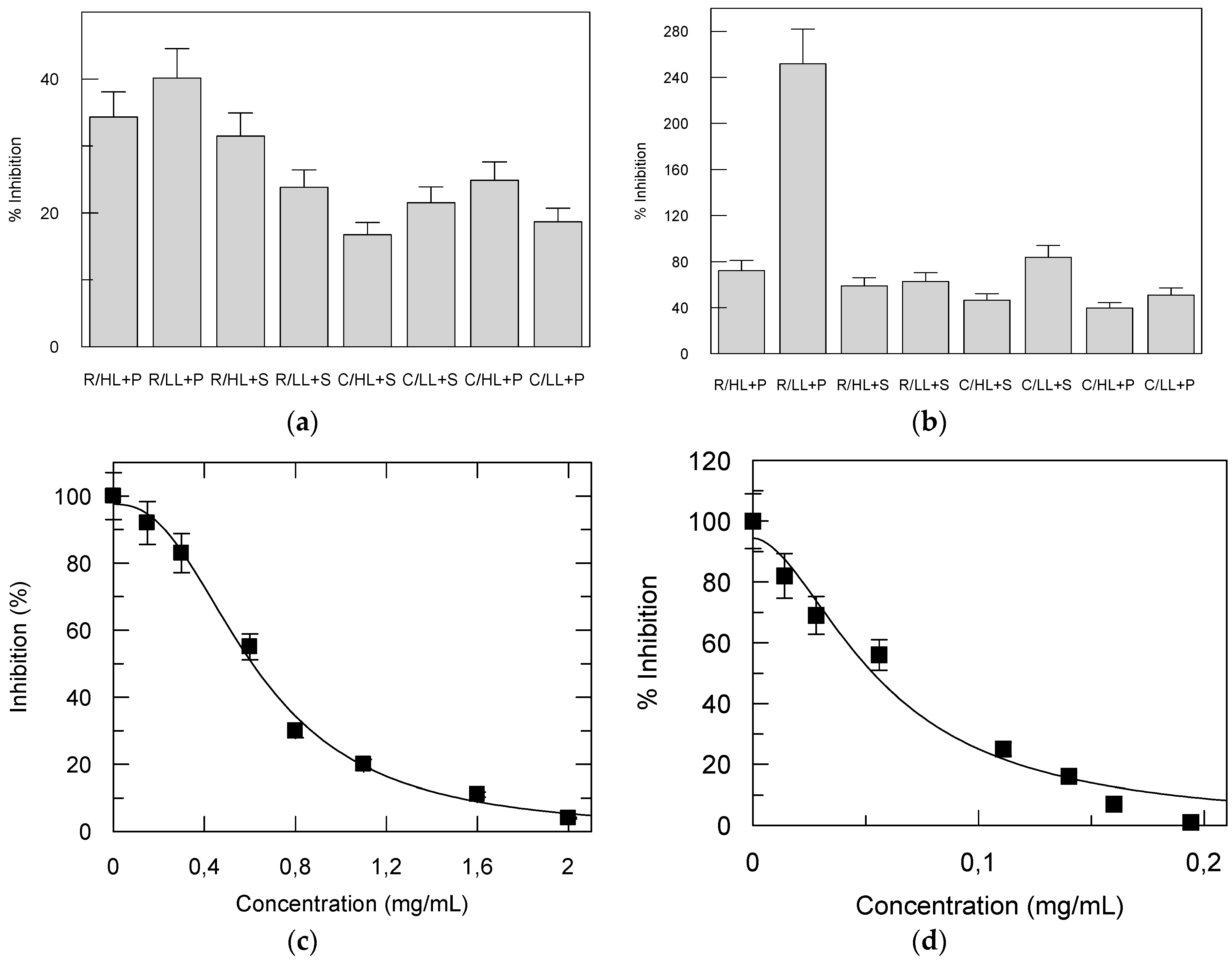 Cosmetics 05 00020 g005 550