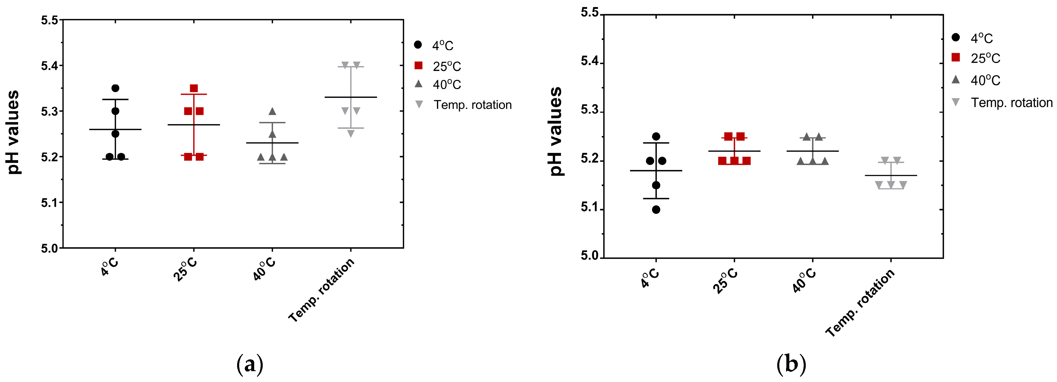 Cosmetics 05 00020 g006 550