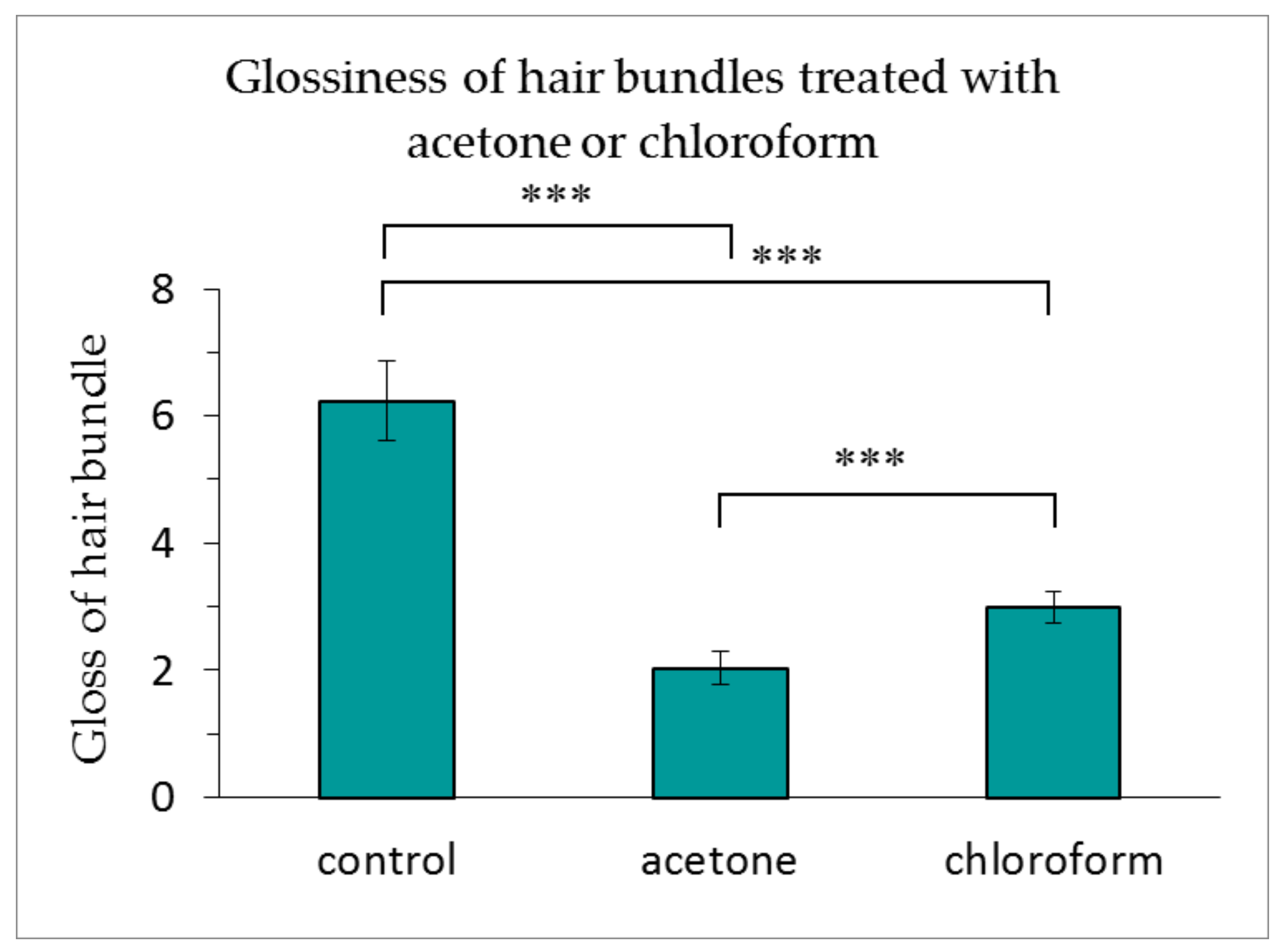 Cosmetics 05 00027 g005