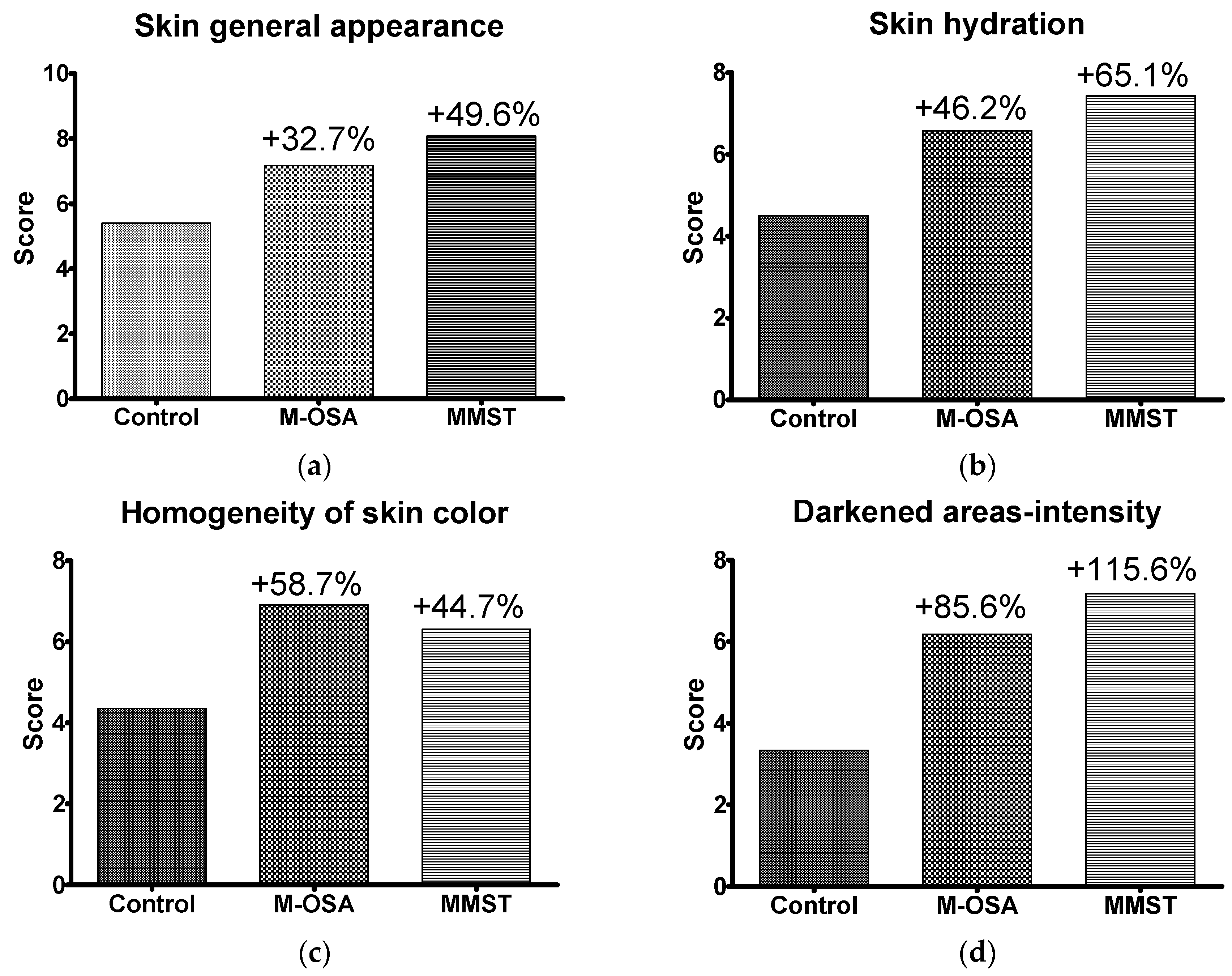 Cosmetics 05 00041 g004a