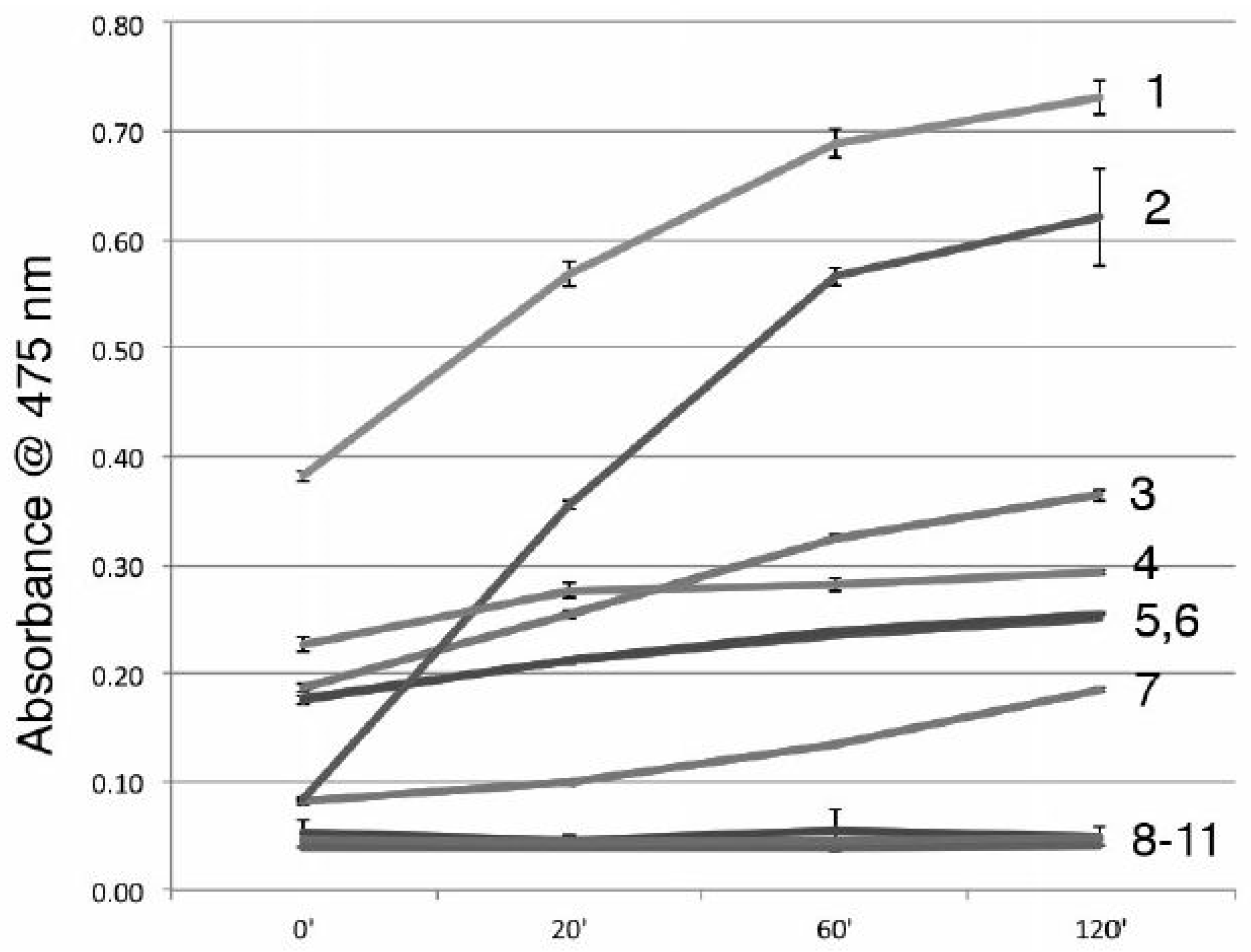 Cosmetics 05 00045 g006