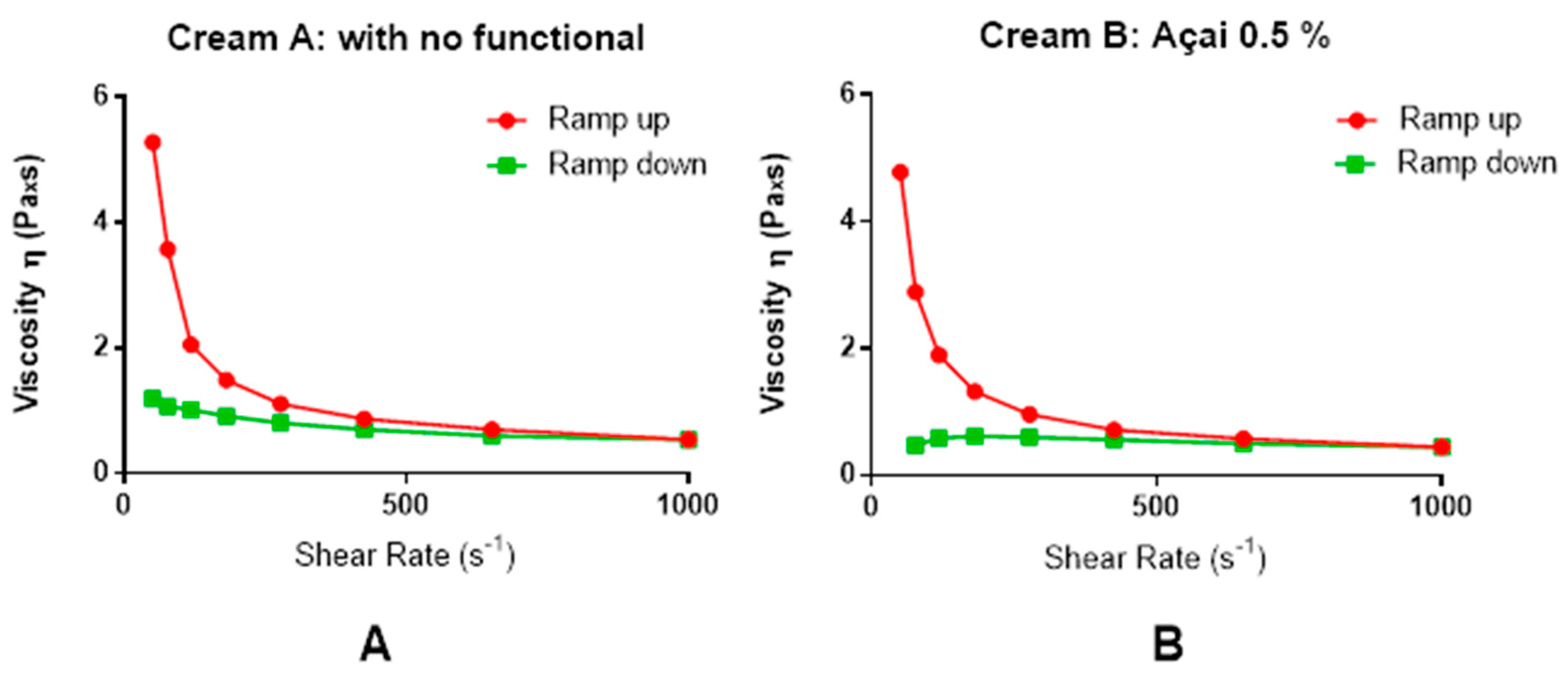 Cosmetics 05 00048 g003a