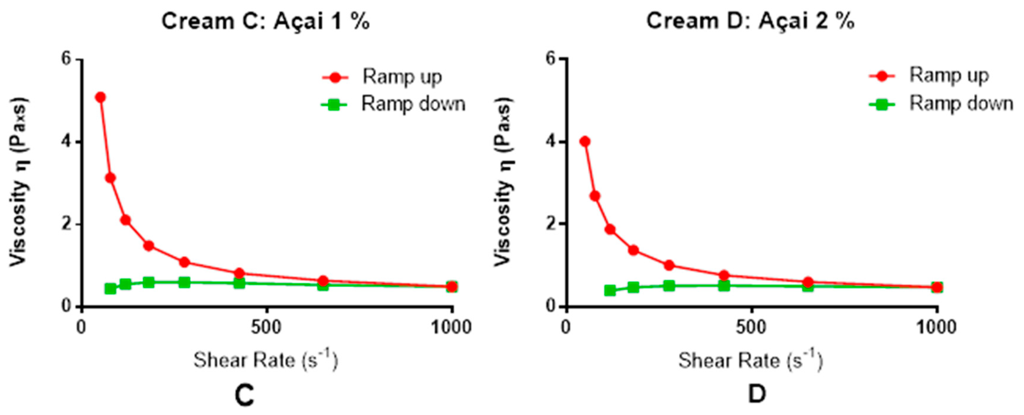 Cosmetics 05 00048 g003b