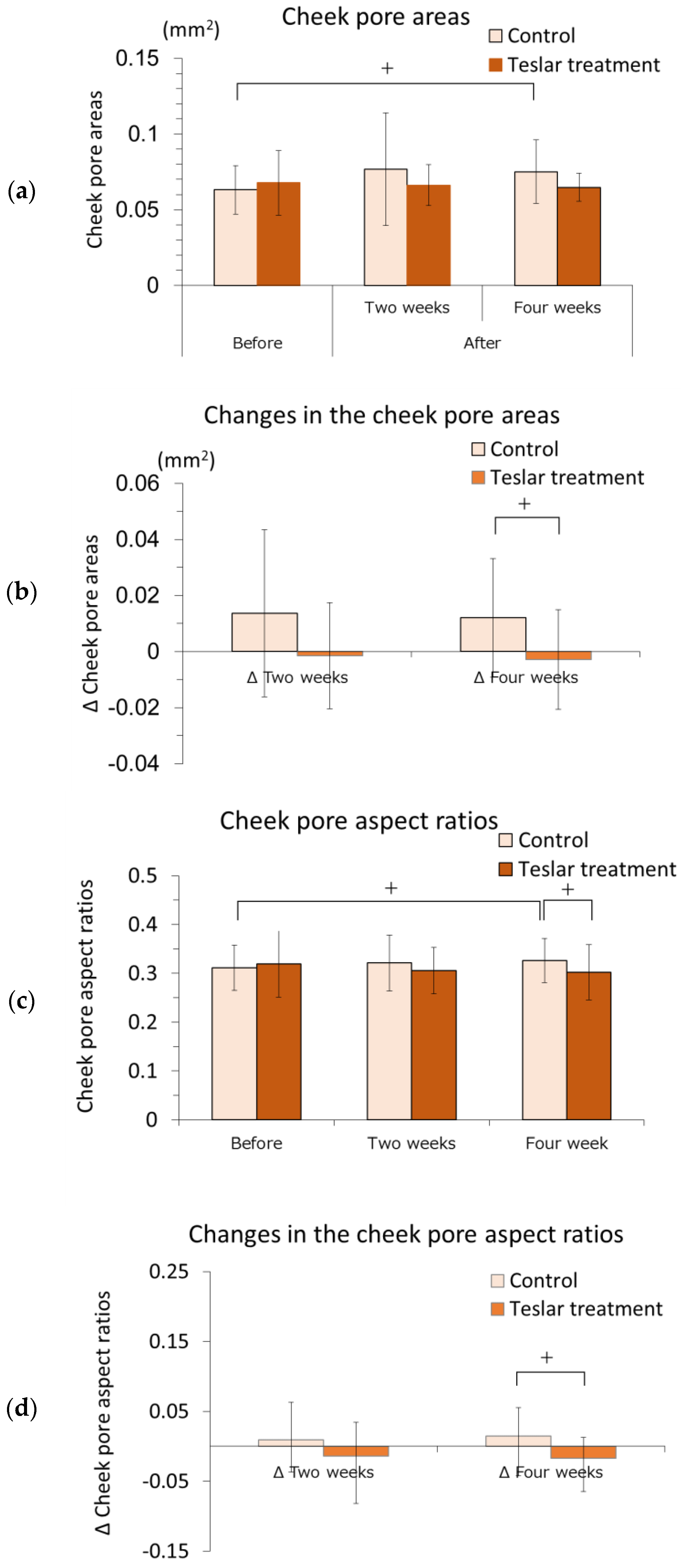 Cosmetics 05 00049 g002