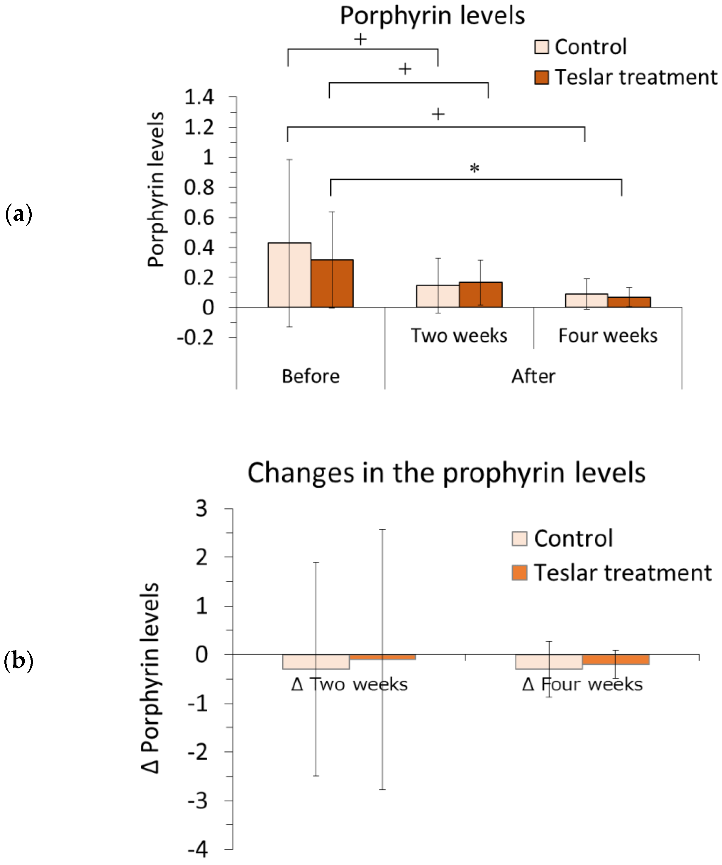Cosmetics 05 00049 g003