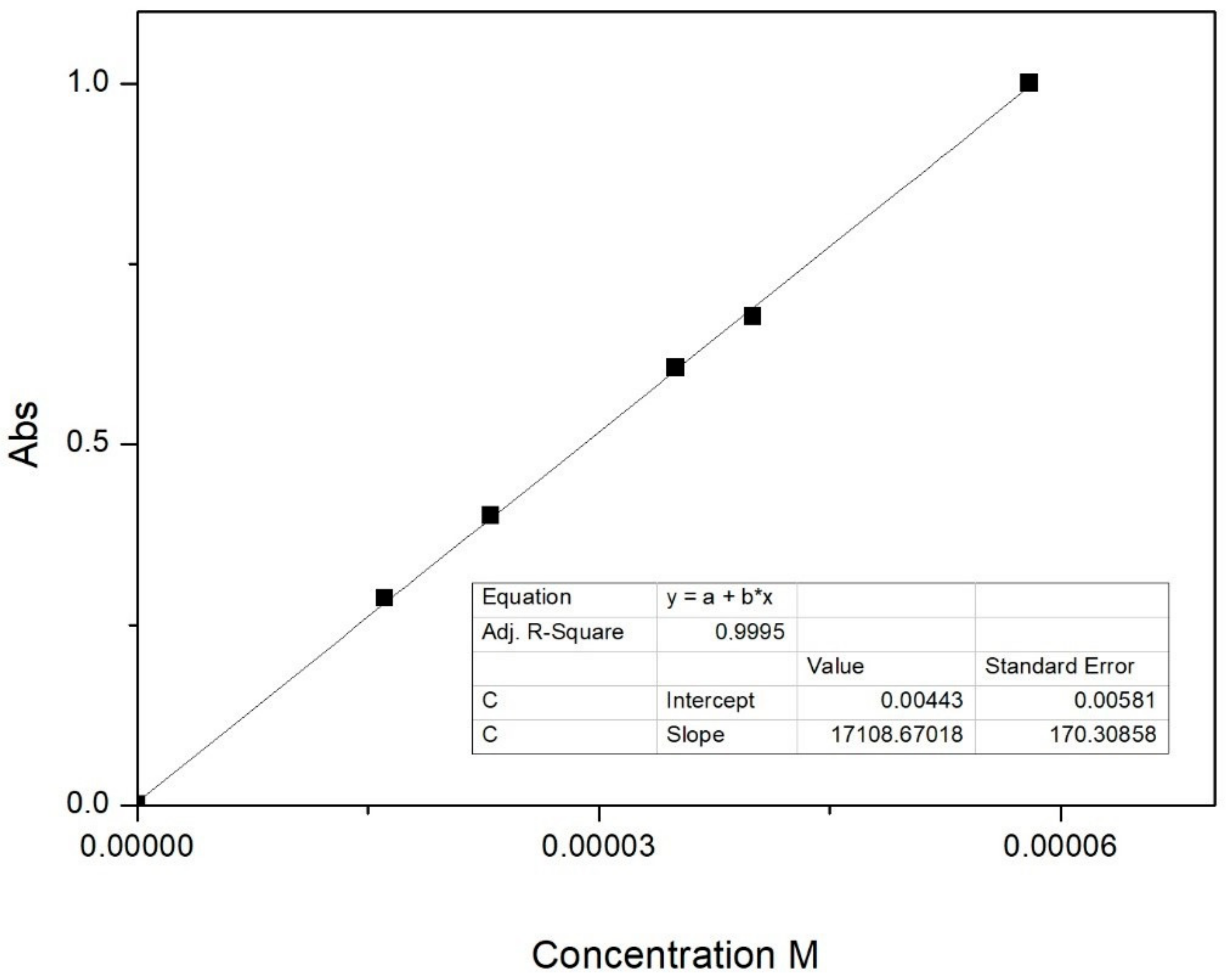 Cosmetics 05 00051 g002