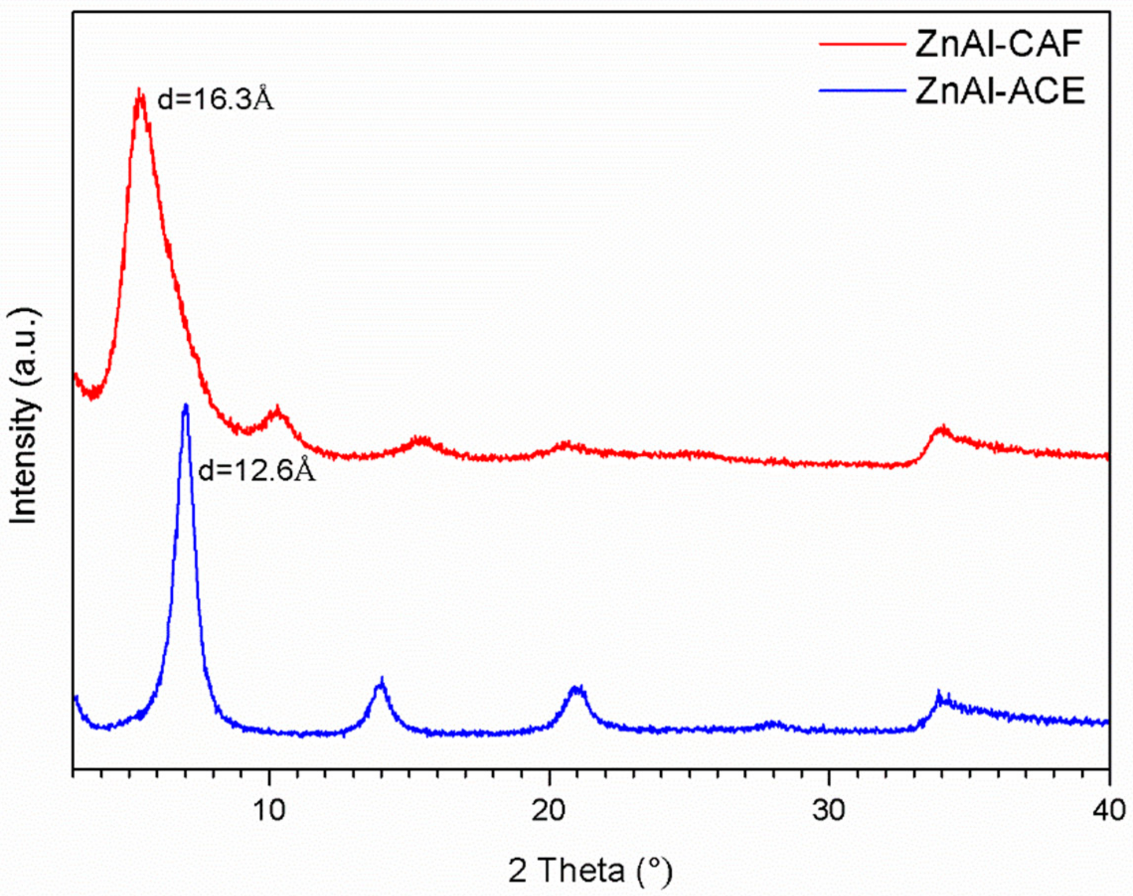 Cosmetics 05 00051 g004