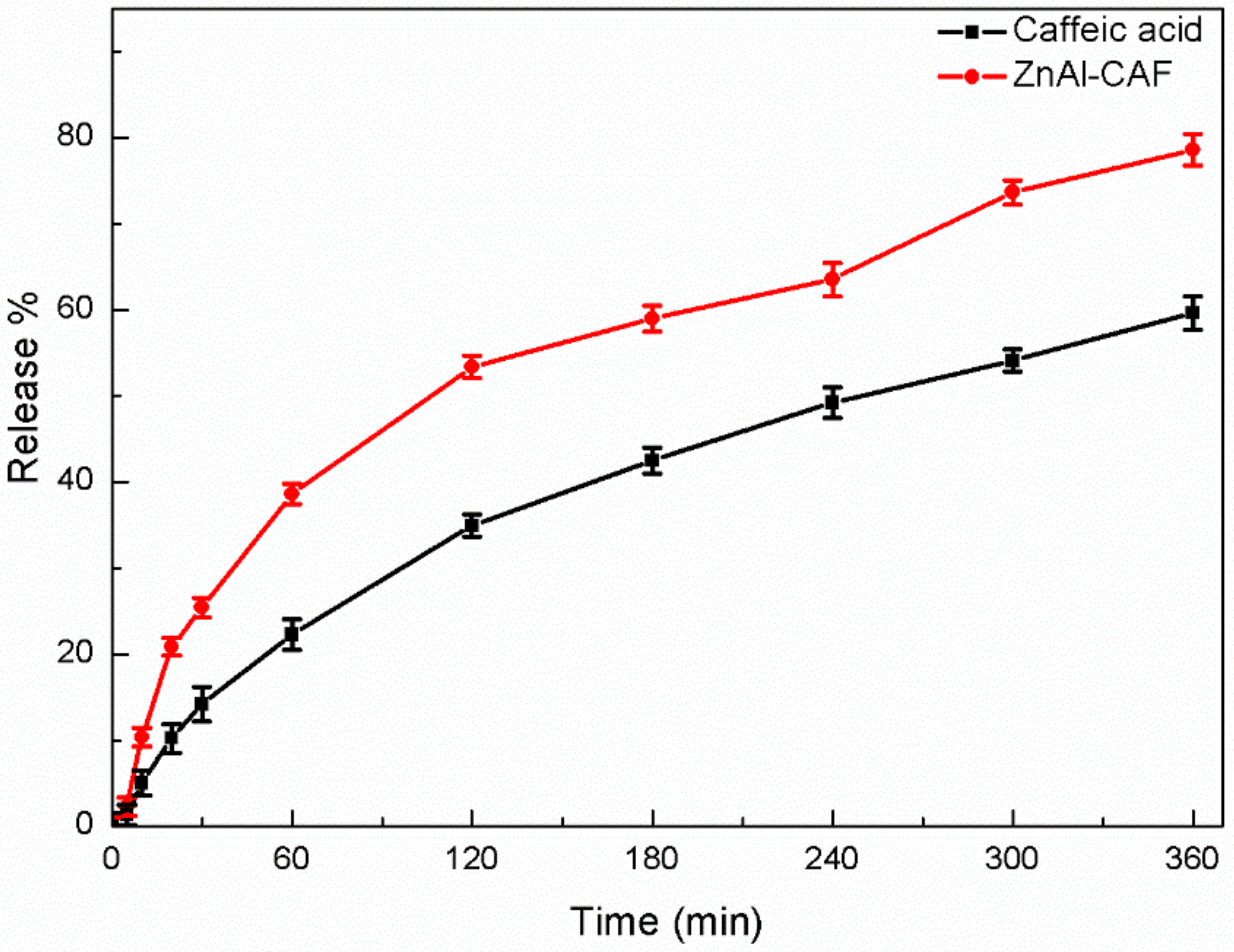 Cosmetics 05 00051 g007