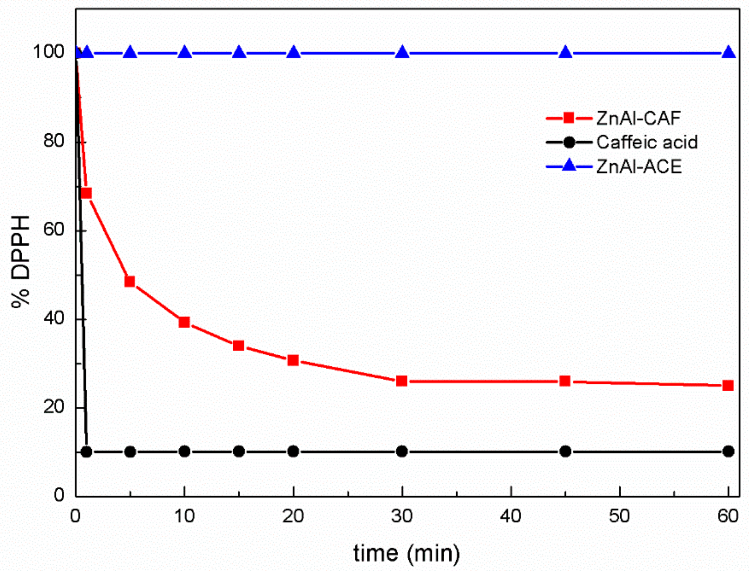 Cosmetics 05 00051 g008