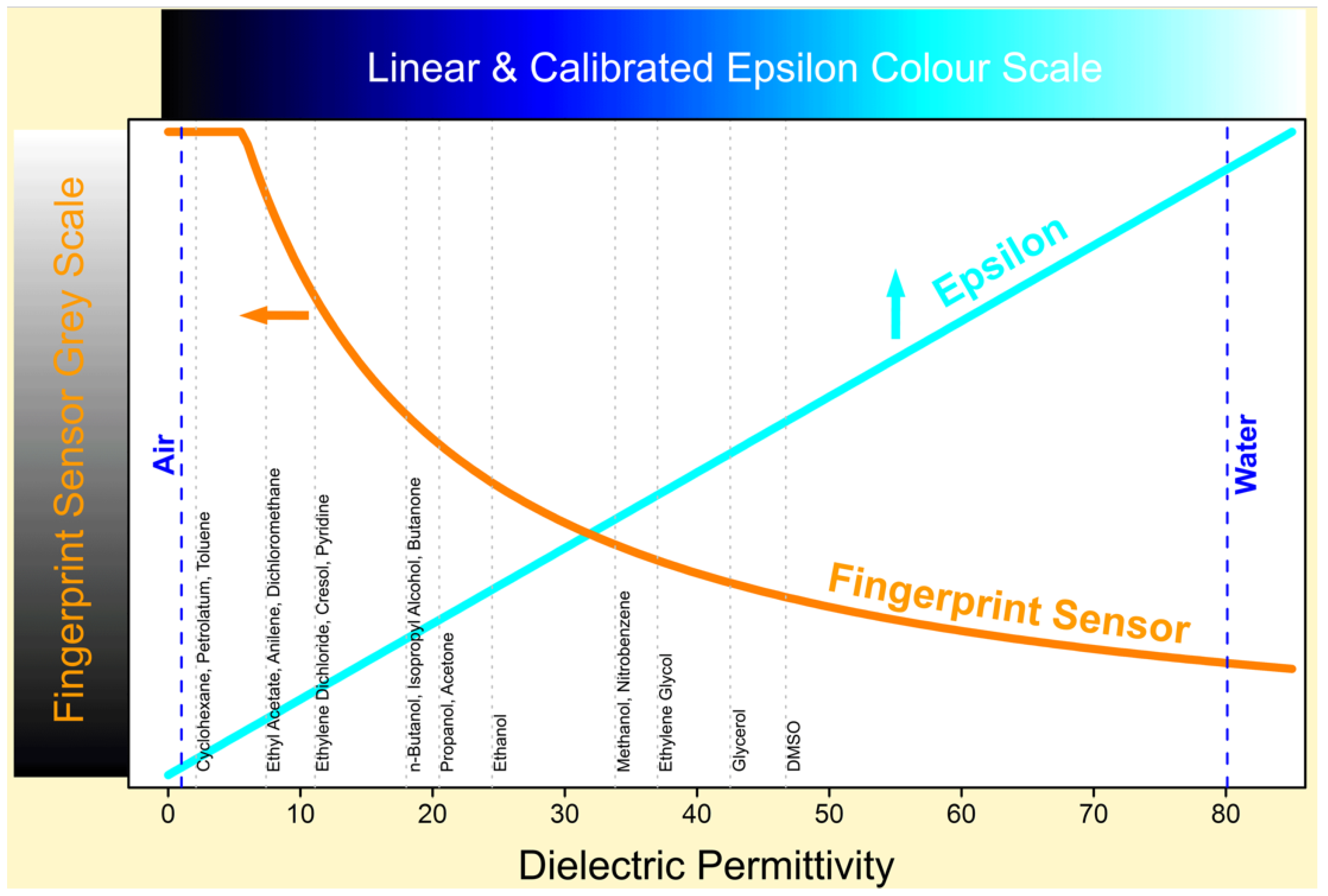 Cosmetics 05 00052 g002