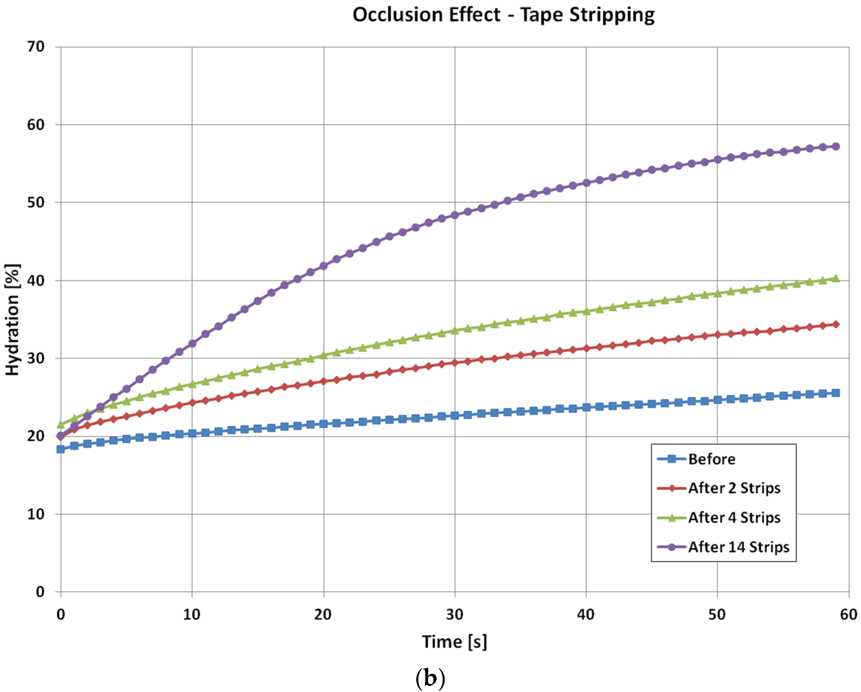 Cosmetics 05 00052 g004b