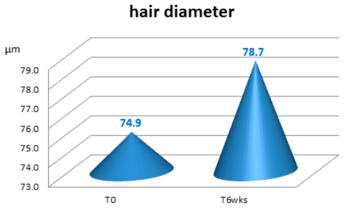 Cosmetics 05 00056 g010