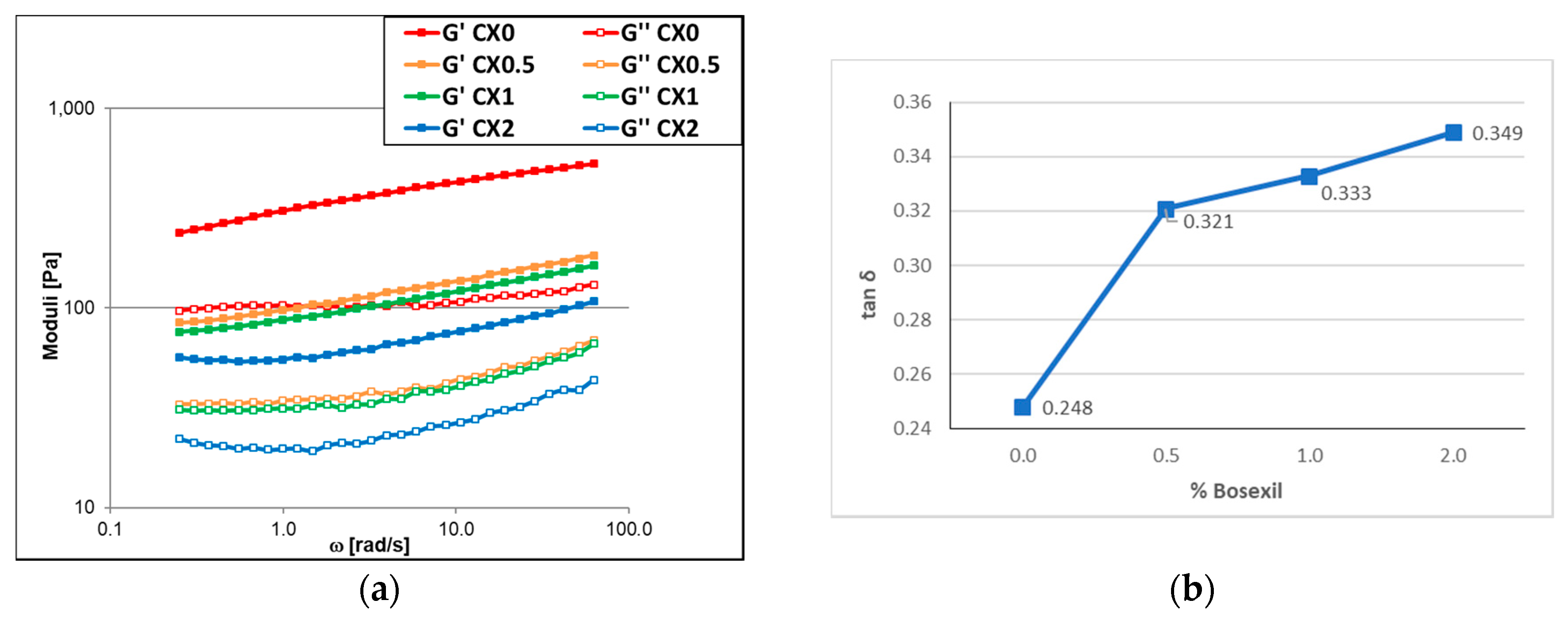 Cosmetics 05 00059 g002