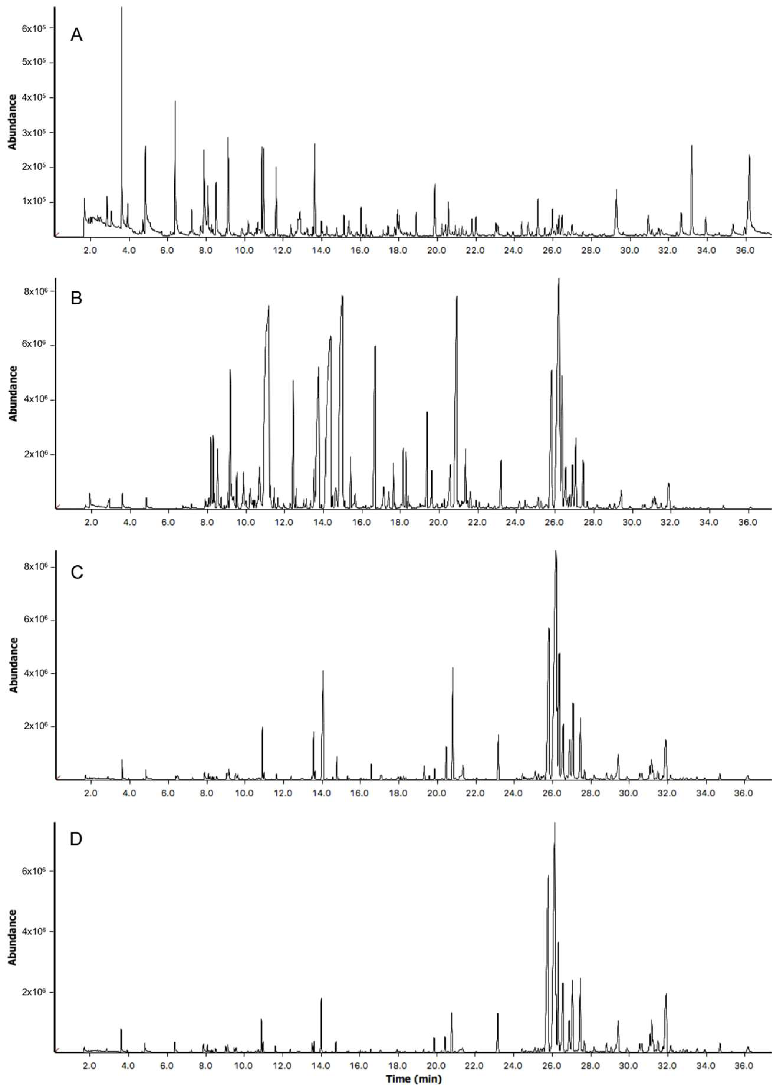 Cosmetics 05 00062 g001 Cosmetics 05 00062 g001