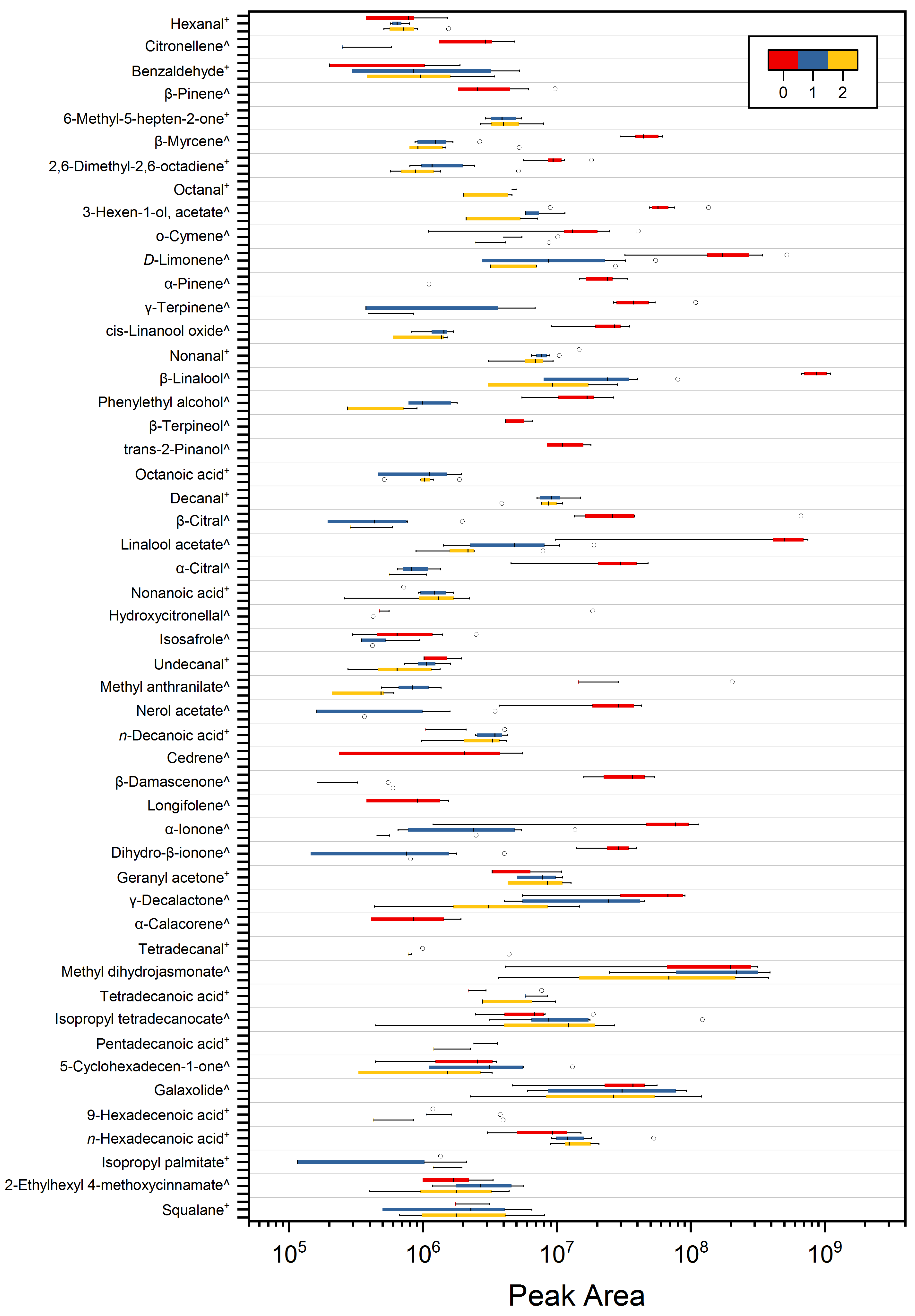 Cosmetics 05 00062 g002 Cosmetics 05 00062 g002