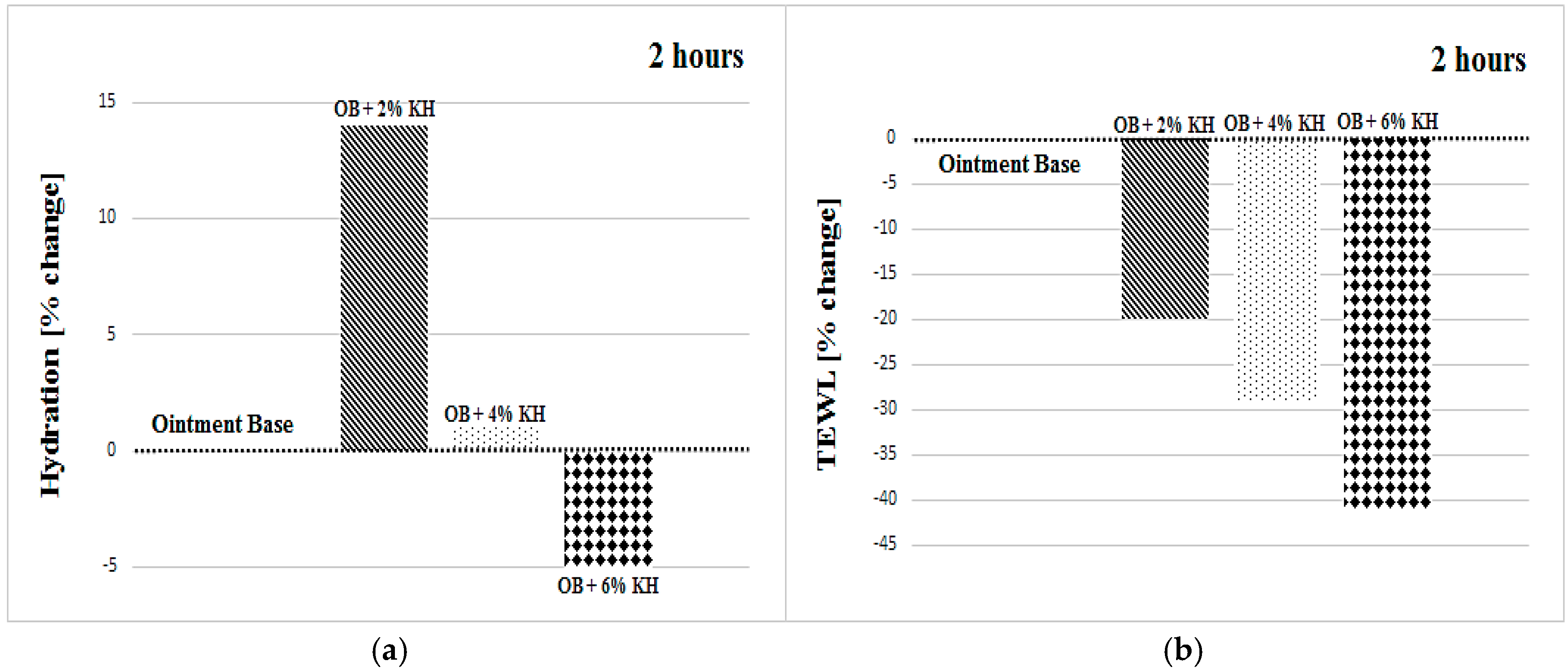 Cosmetics 05 00064 g002