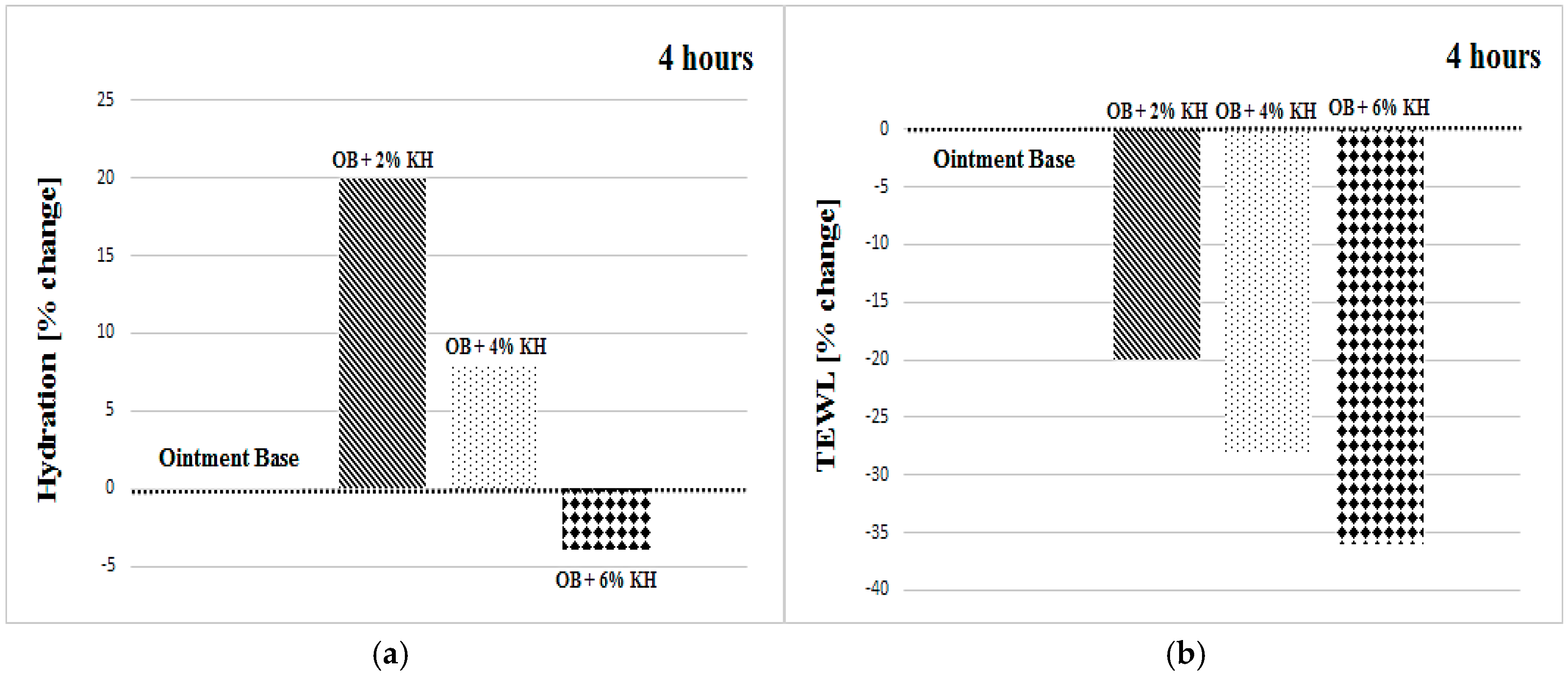Cosmetics 05 00064 g004