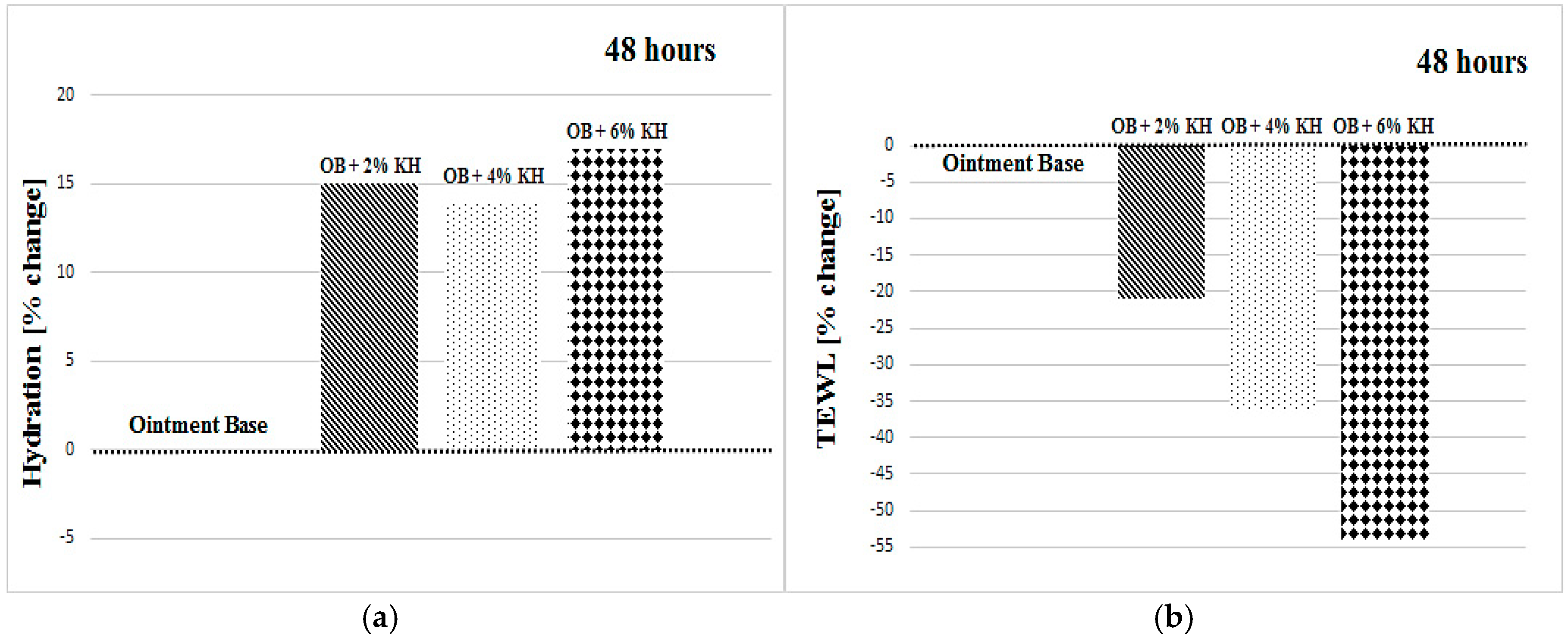 Cosmetics 05 00064 g006