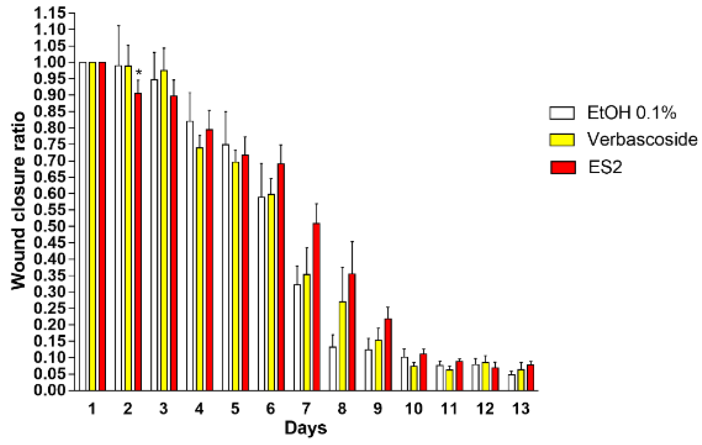 Cosmetics 05 00065 g003 Cosmetics 05 00065 g003