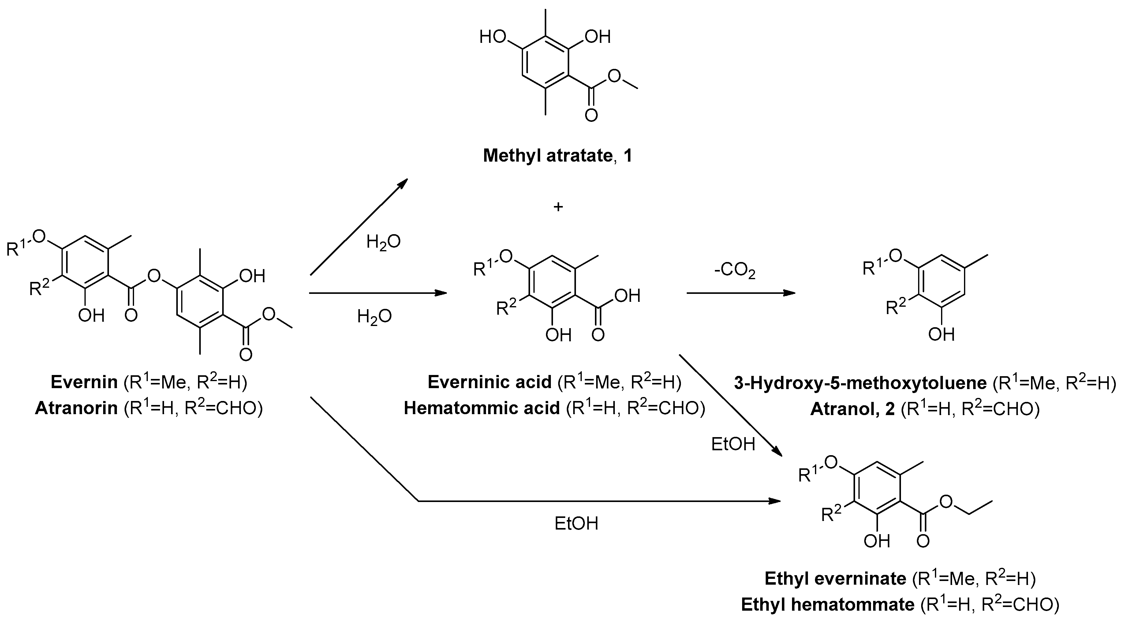Cosmetics 05 00069 g001