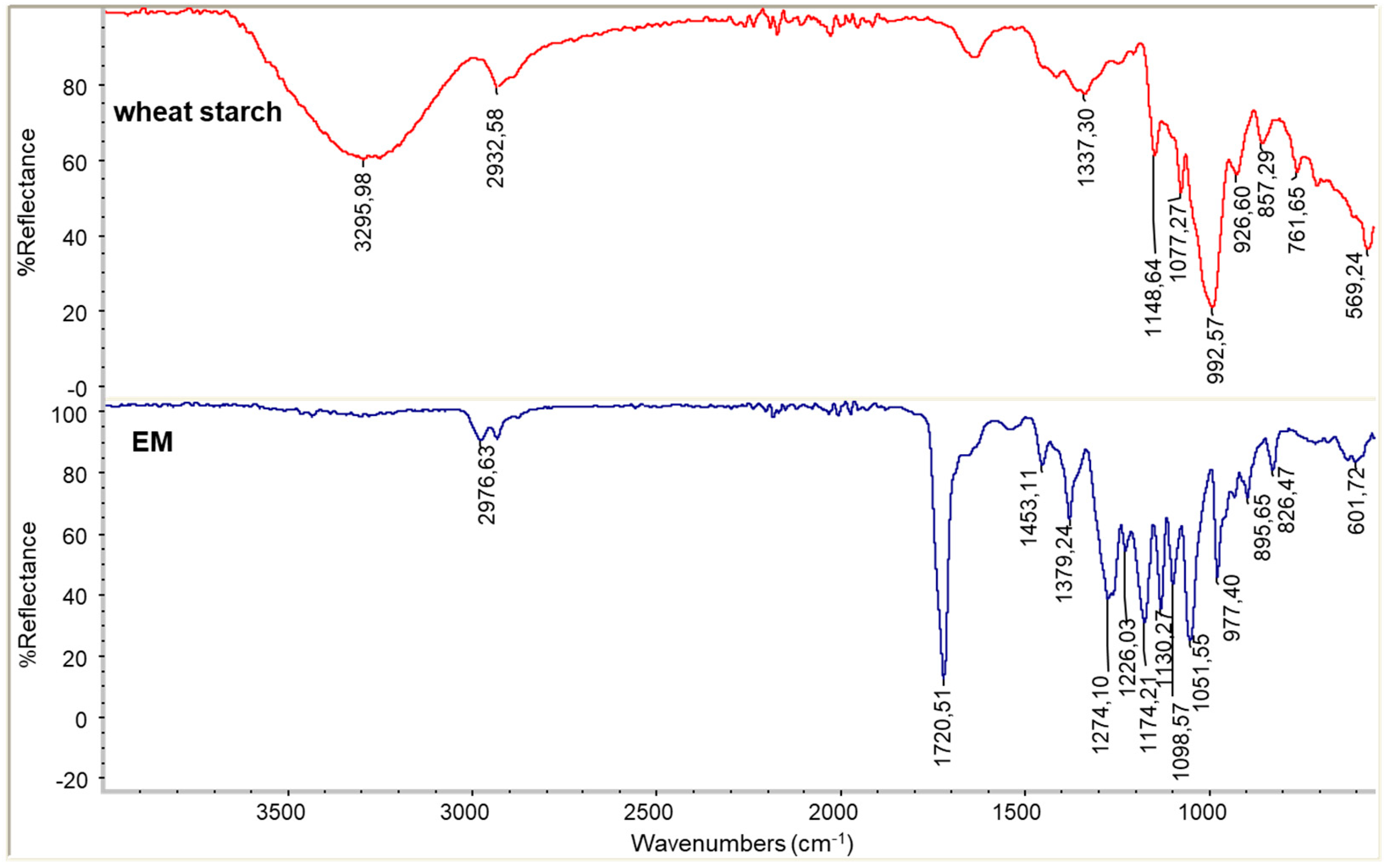 Cosmetics 05 00070 g002