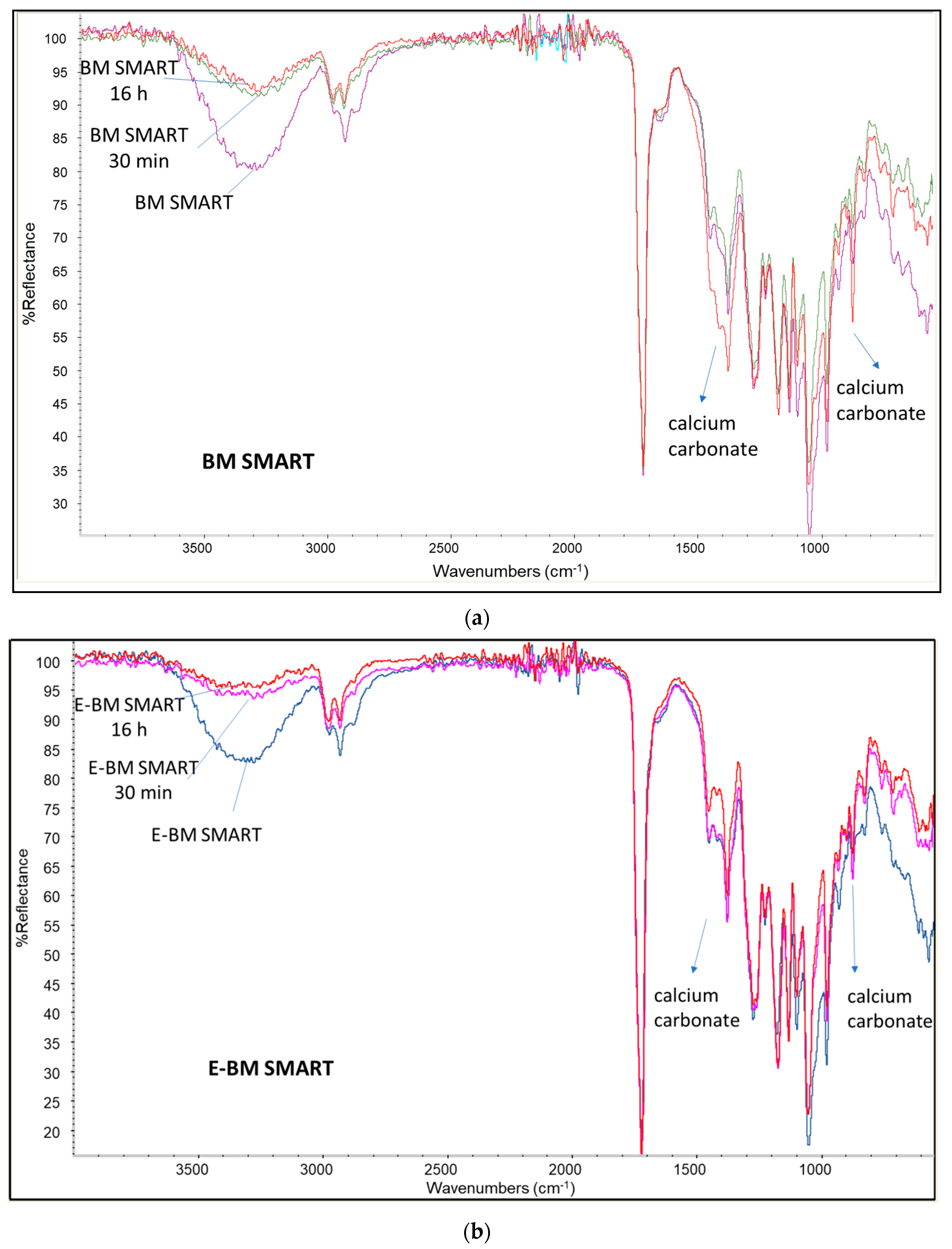 Cosmetics 05 00070 g004