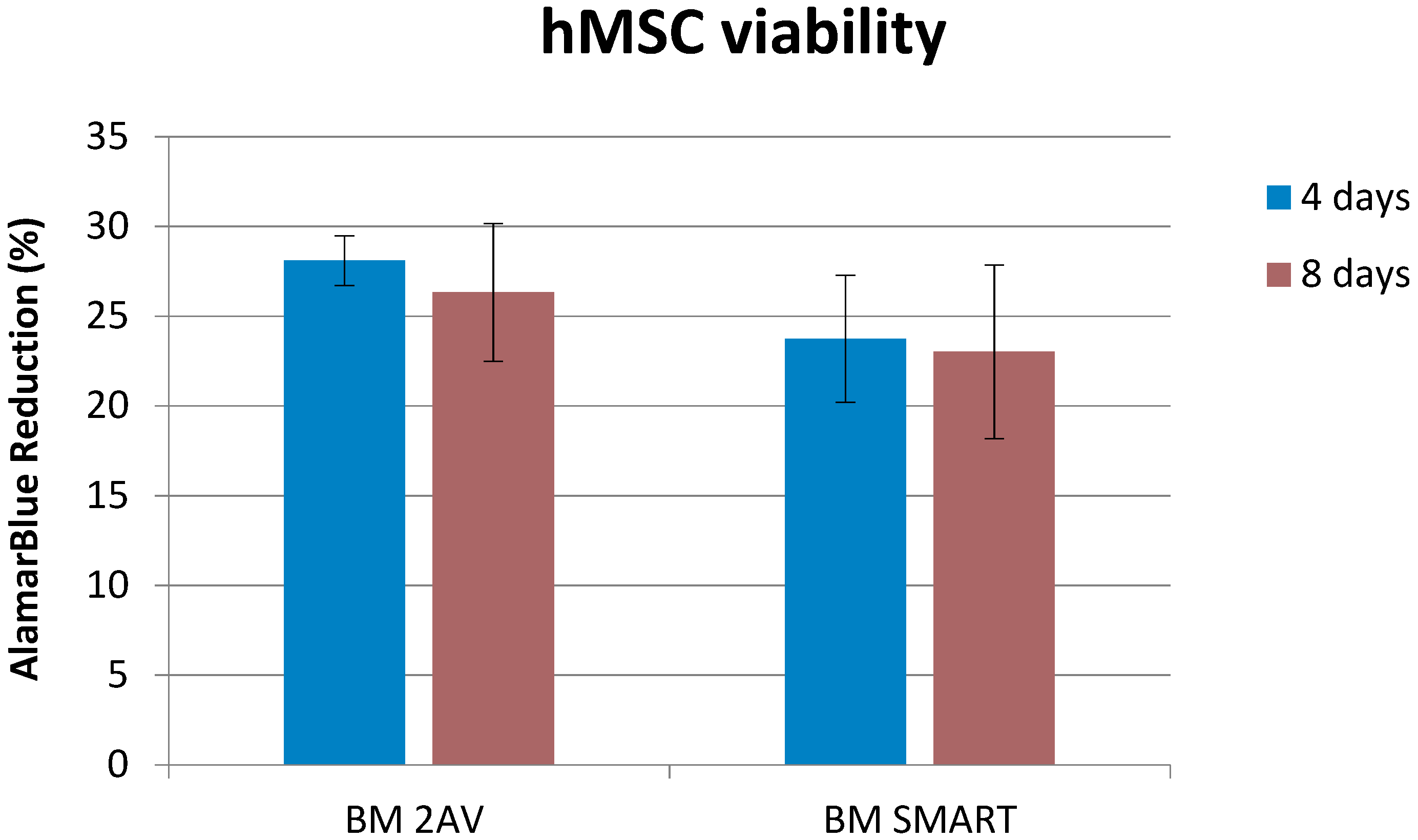 Cosmetics 05 00070 g007