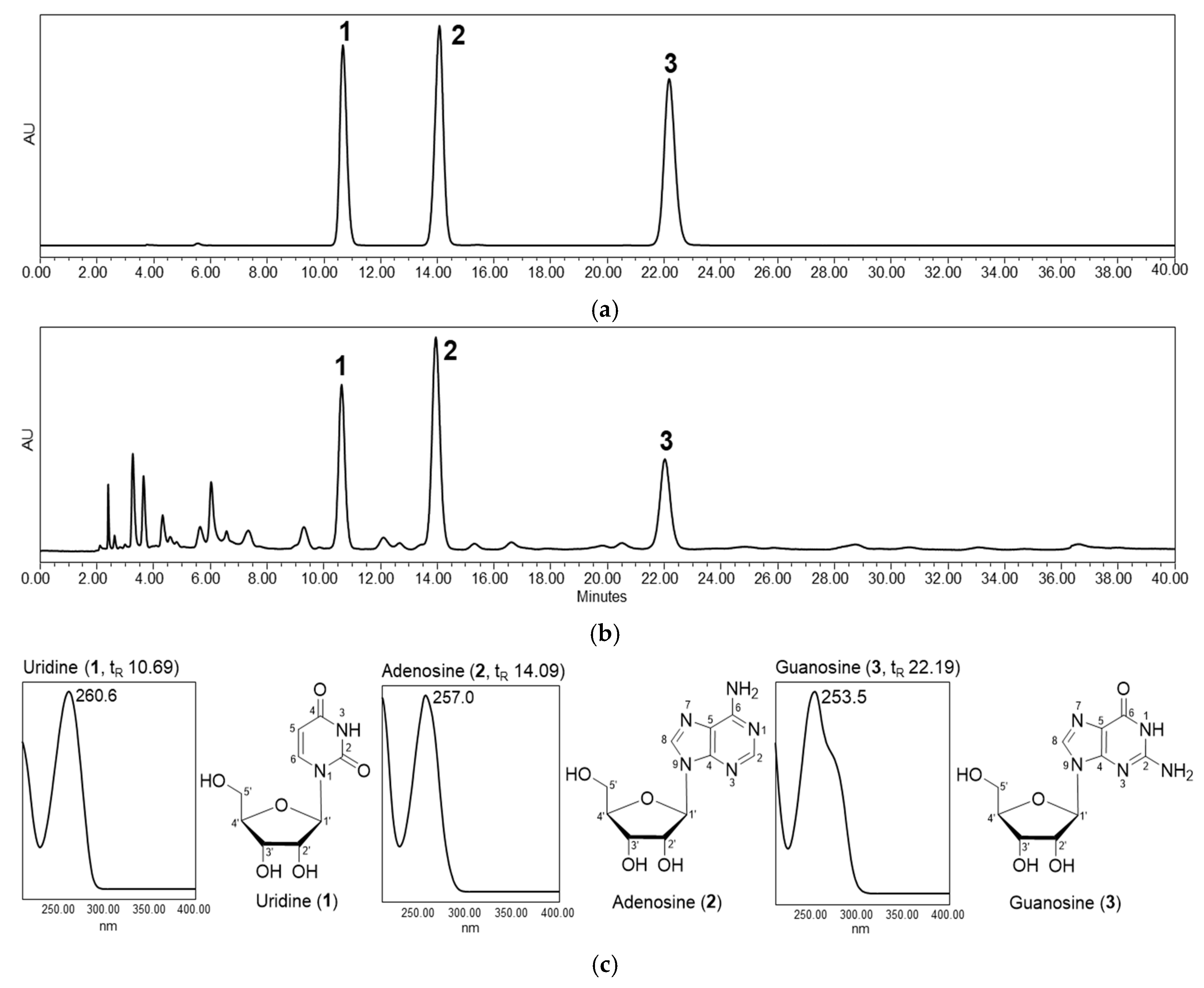 Cosmetics 05 00071 g001 Cosmetics 05 00071 g001