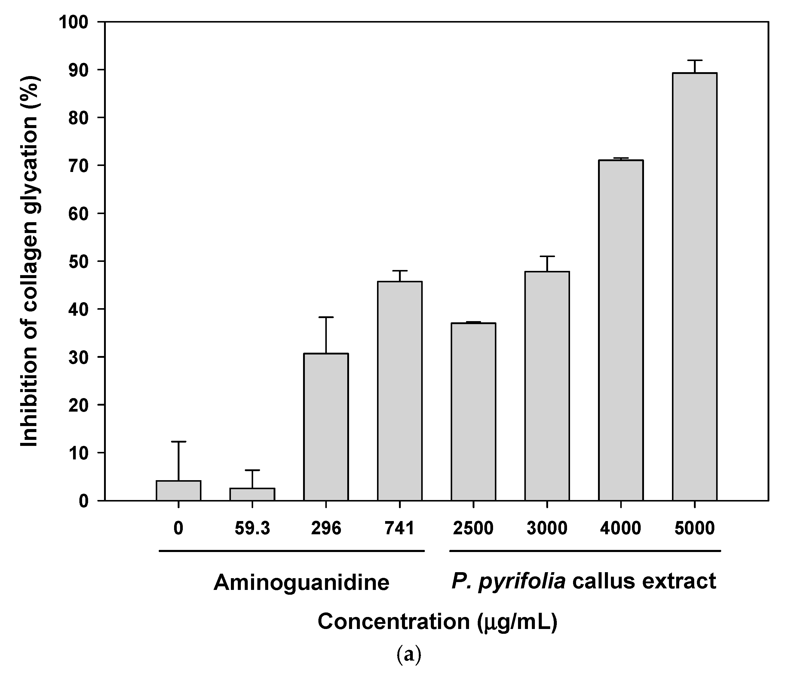 Cosmetics 05 00071 g003a Cosmetics 05 00071 g003a