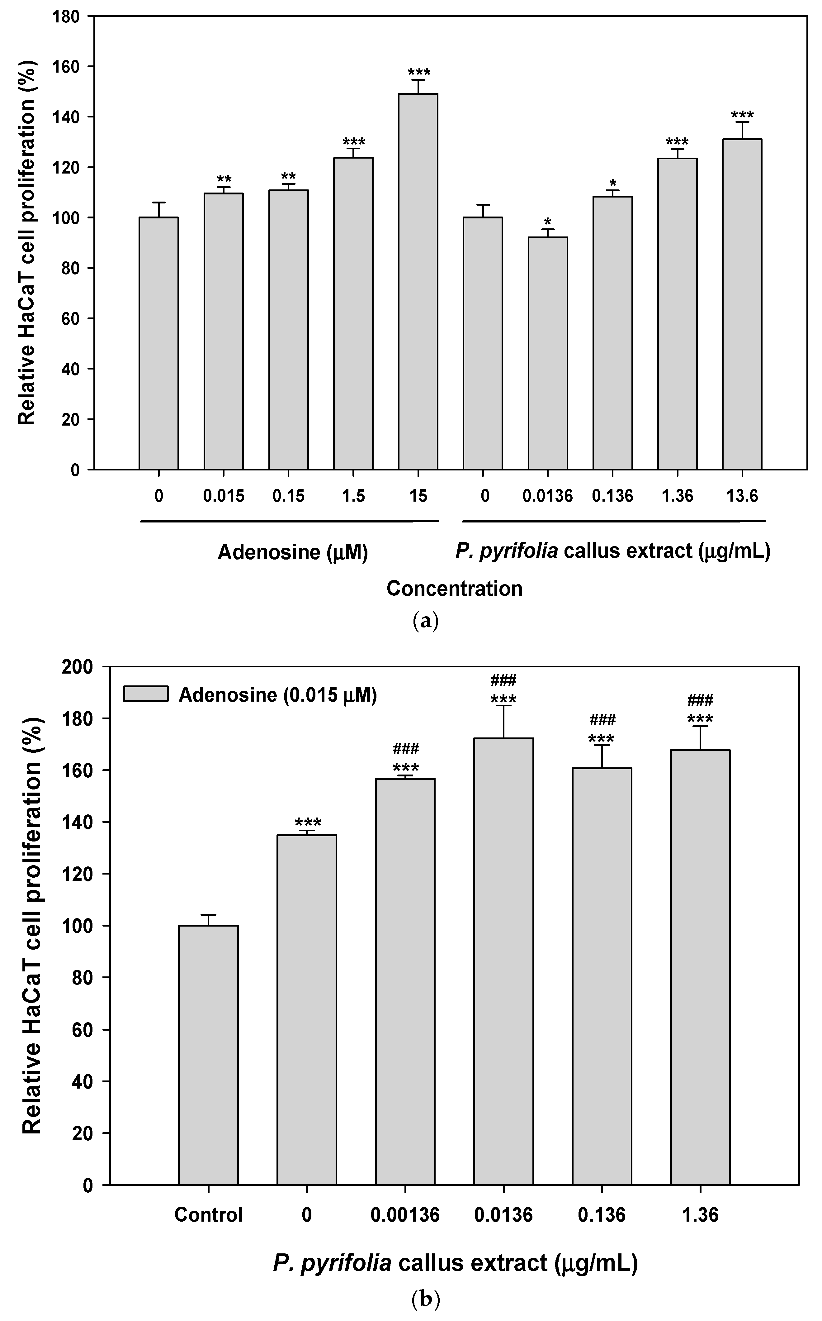 Cosmetics 05 00071 g004a Cosmetics 05 00071 g004a