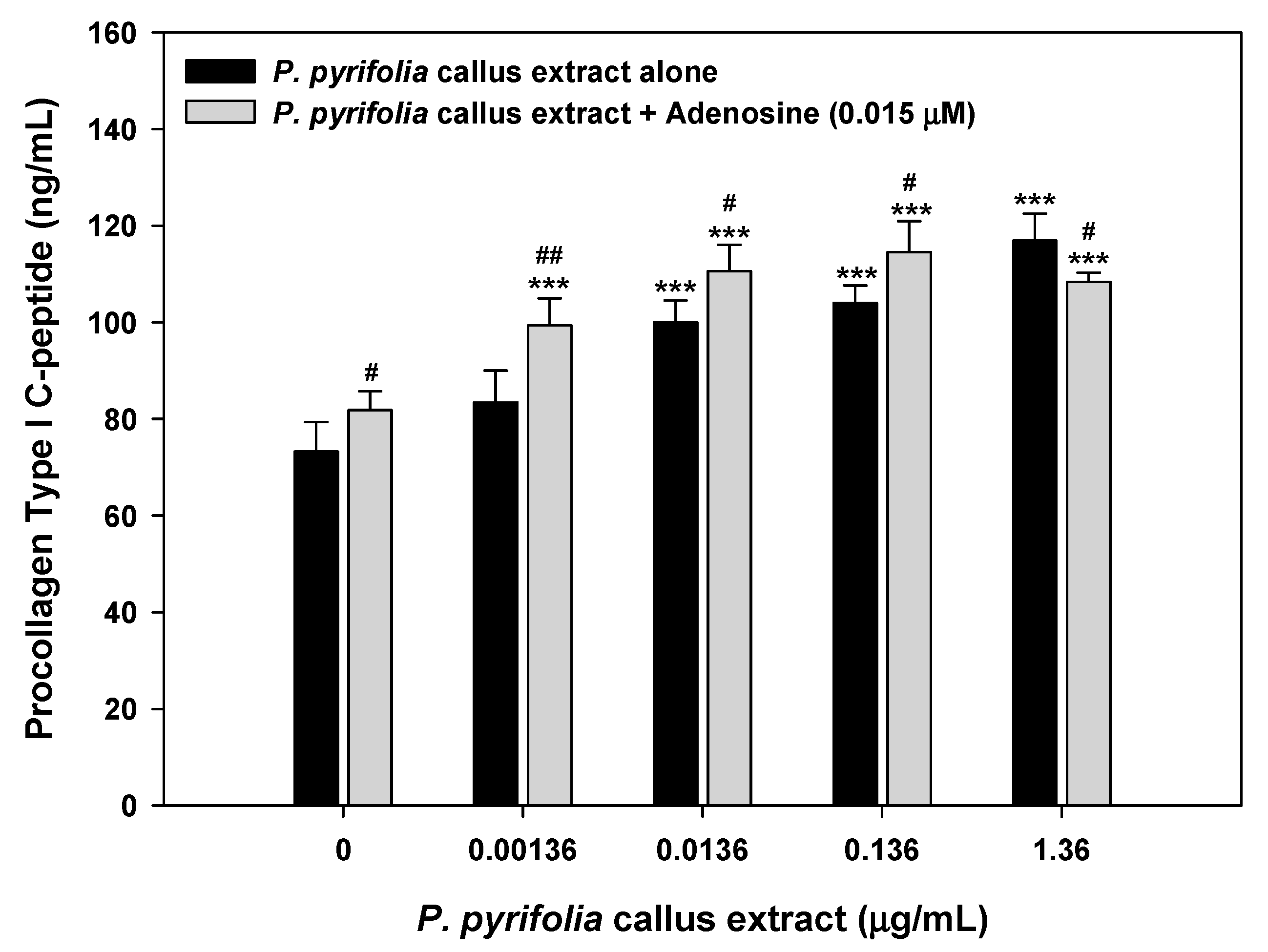 Cosmetics 05 00071 g005 Cosmetics 05 00071 g005