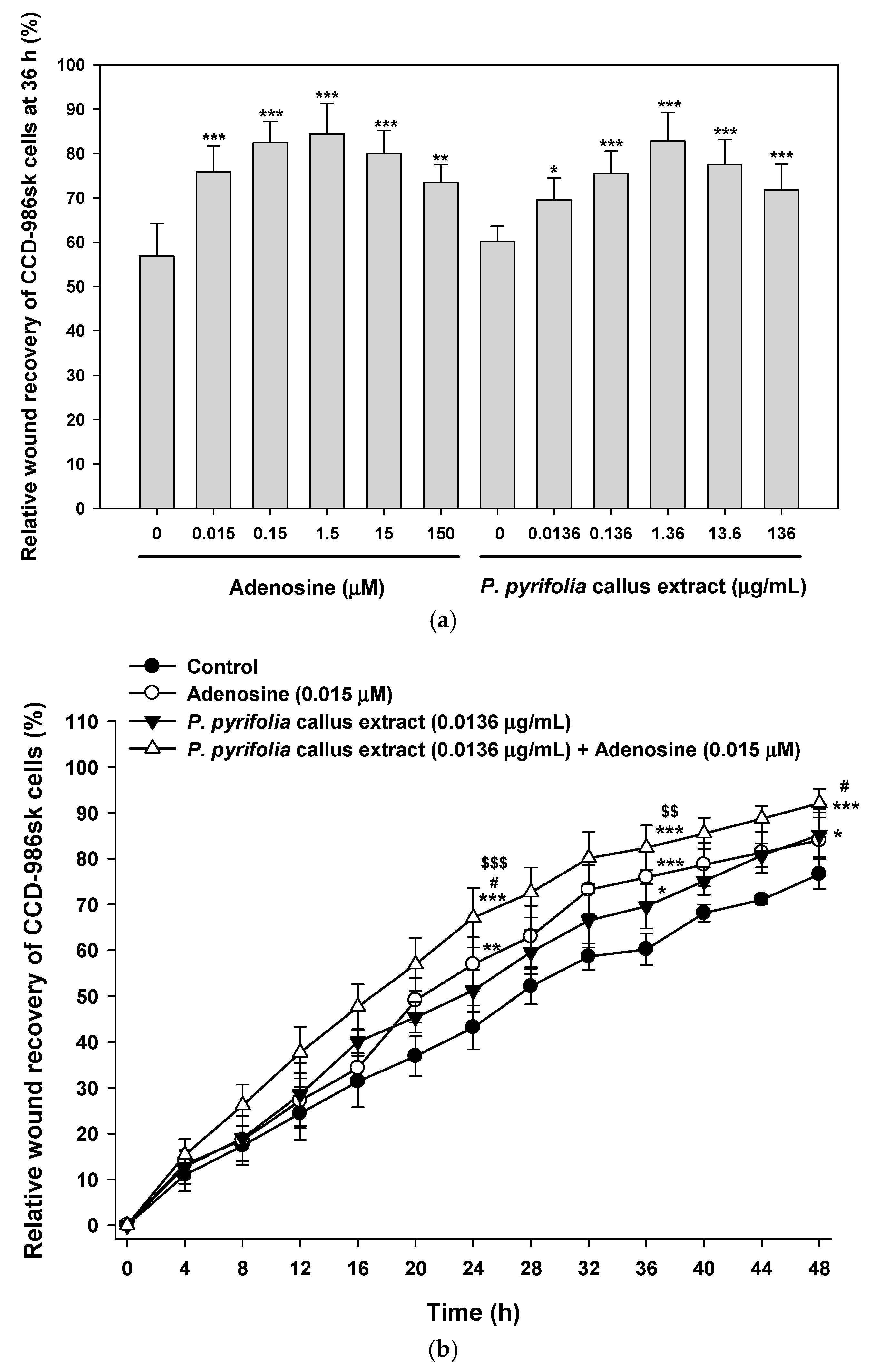 Cosmetics 05 00071 g007a Cosmetics 05 00071 g007a