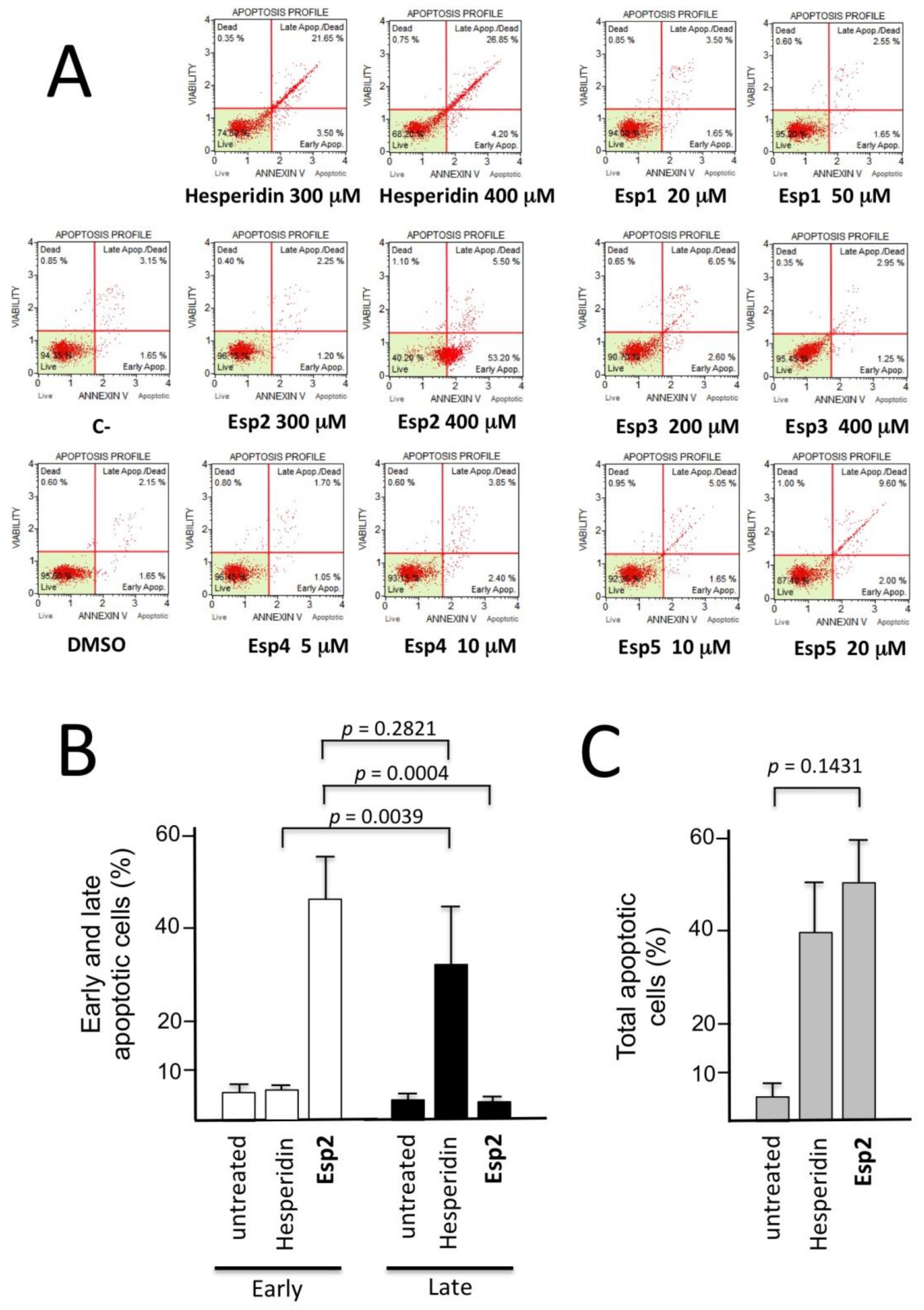Cosmetics 05 00072 g002 Cosmetics 05 00072 g002