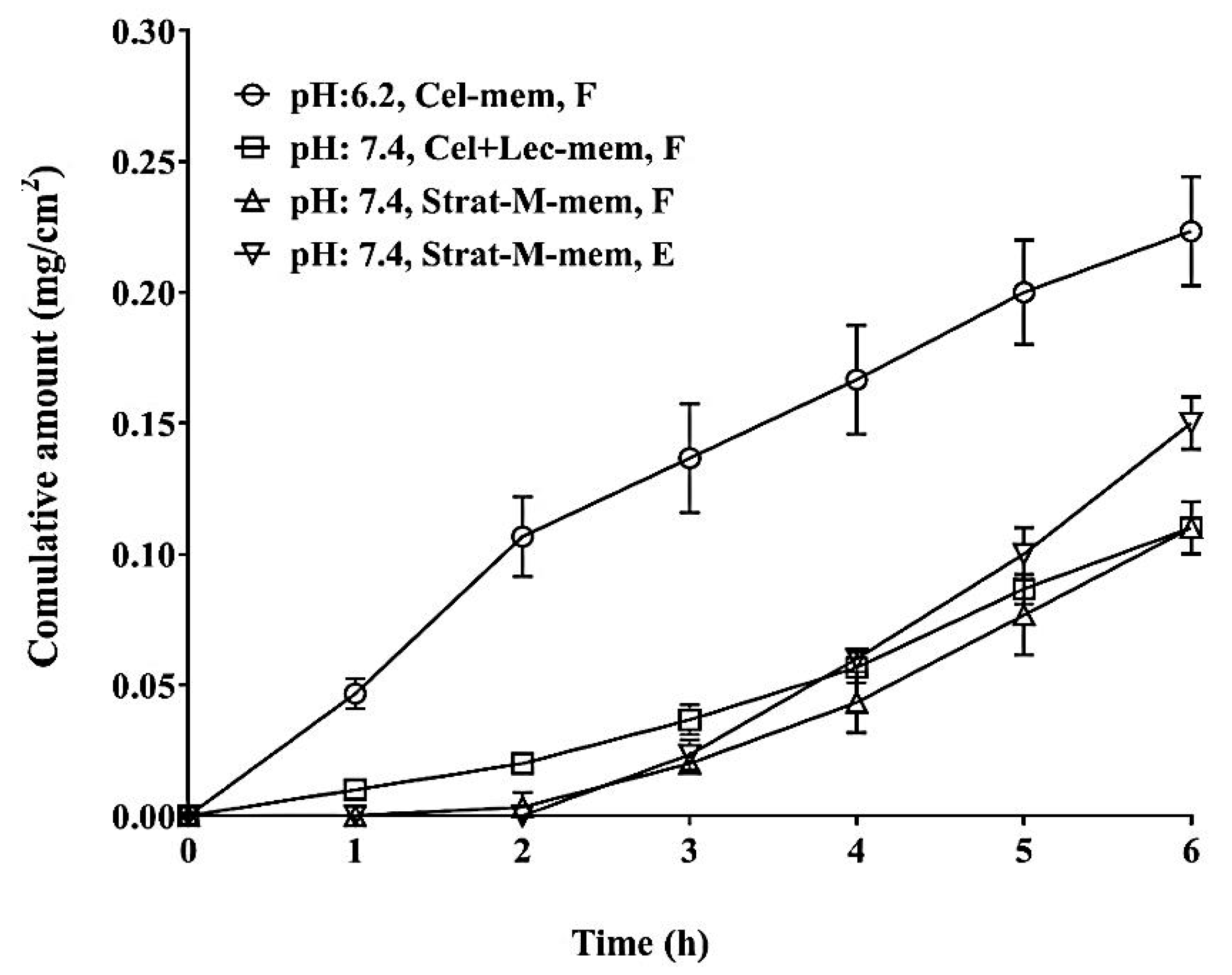 Cosmetics 06 00005 g005 Cosmetics 06 00005 g005