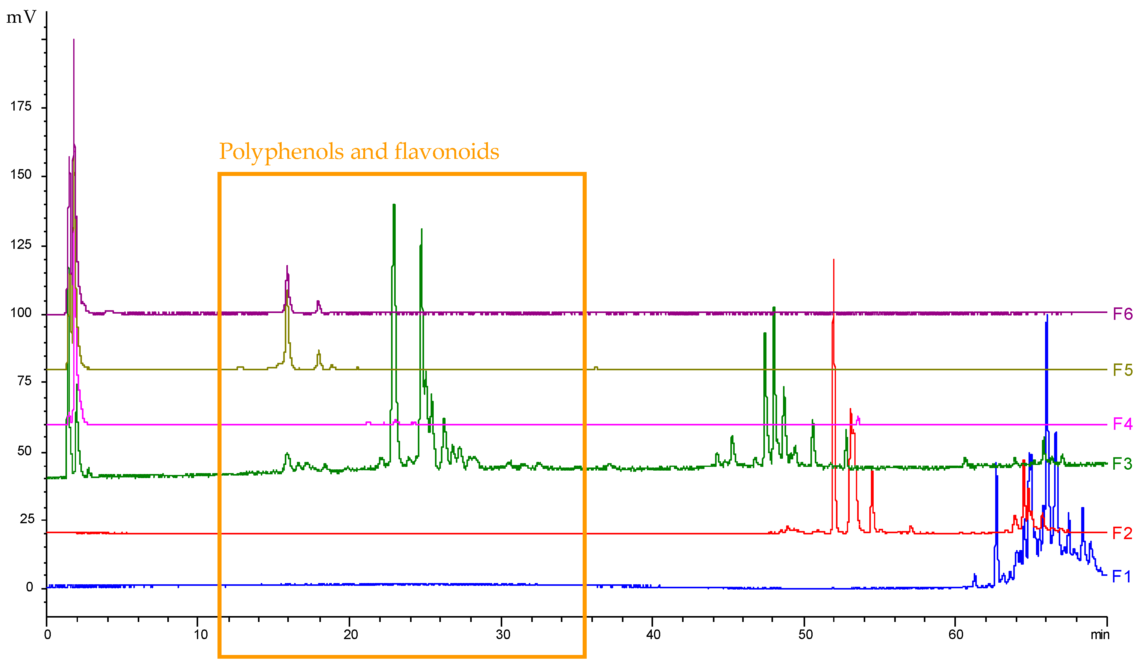 Cosmetics 06 00008 g004