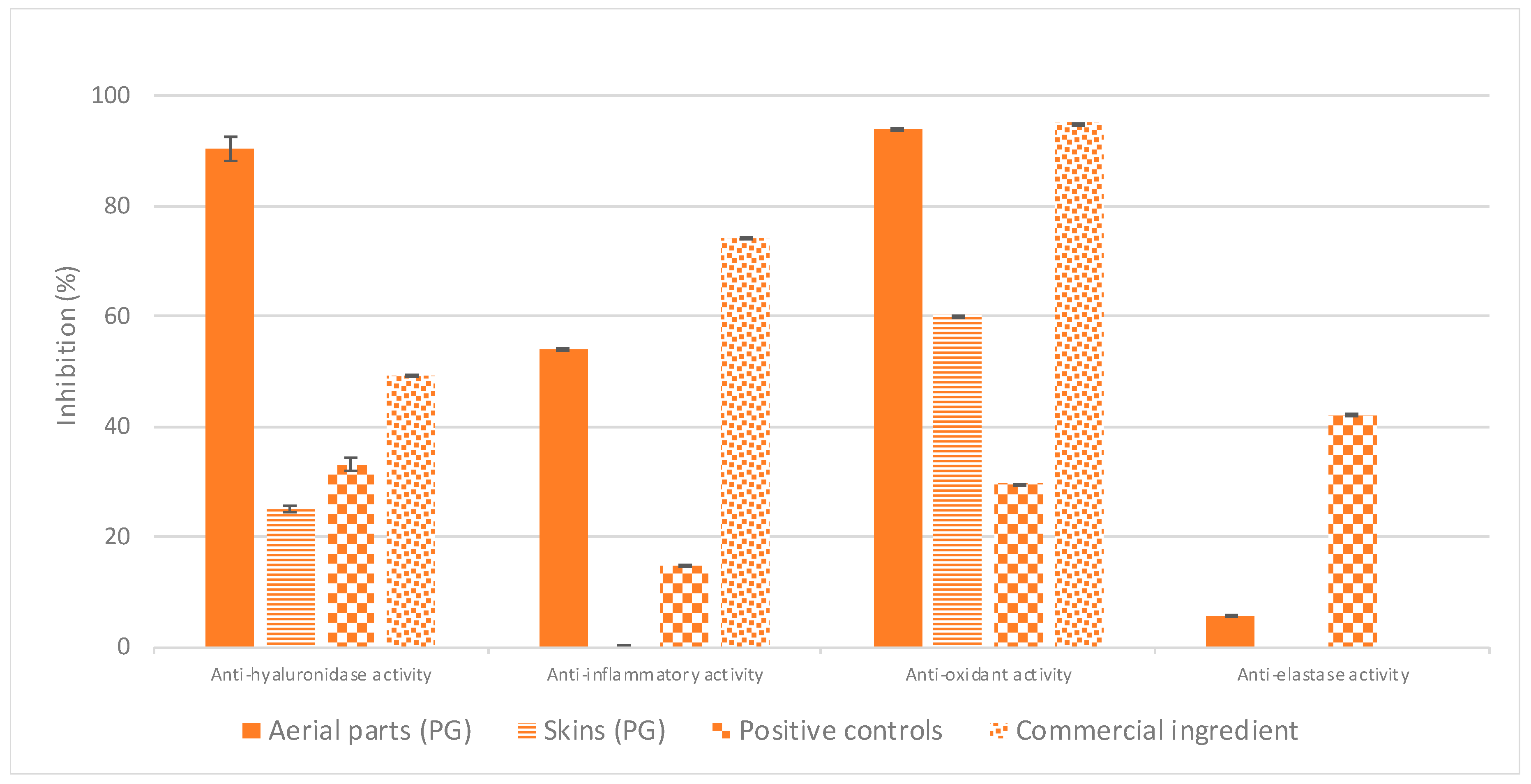 Cosmetics 06 00008 g005