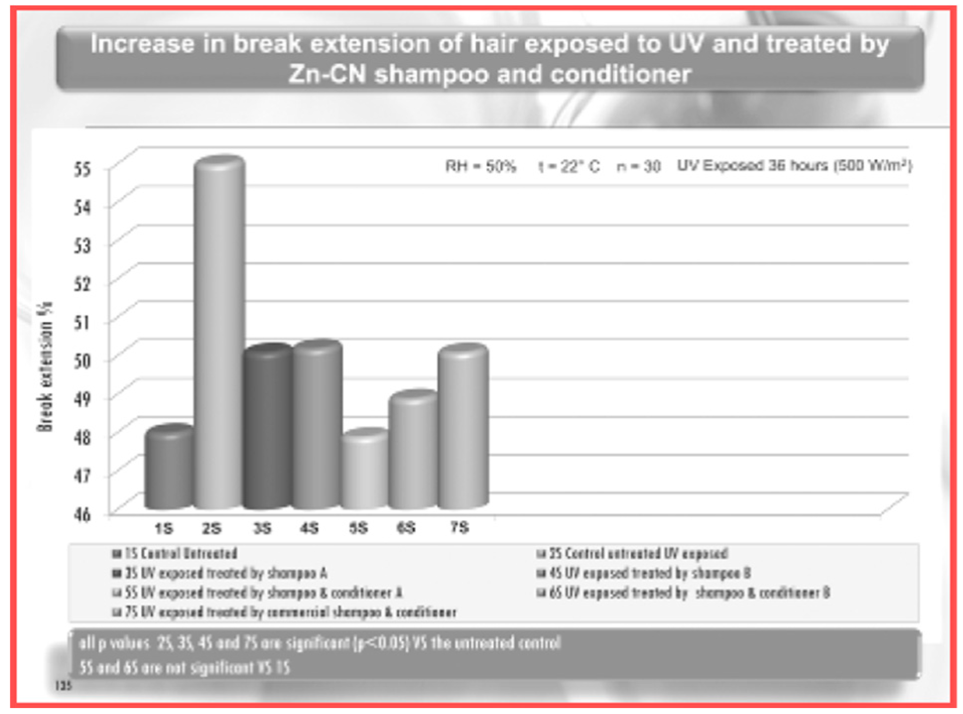 Cosmetics 06 00010 g016