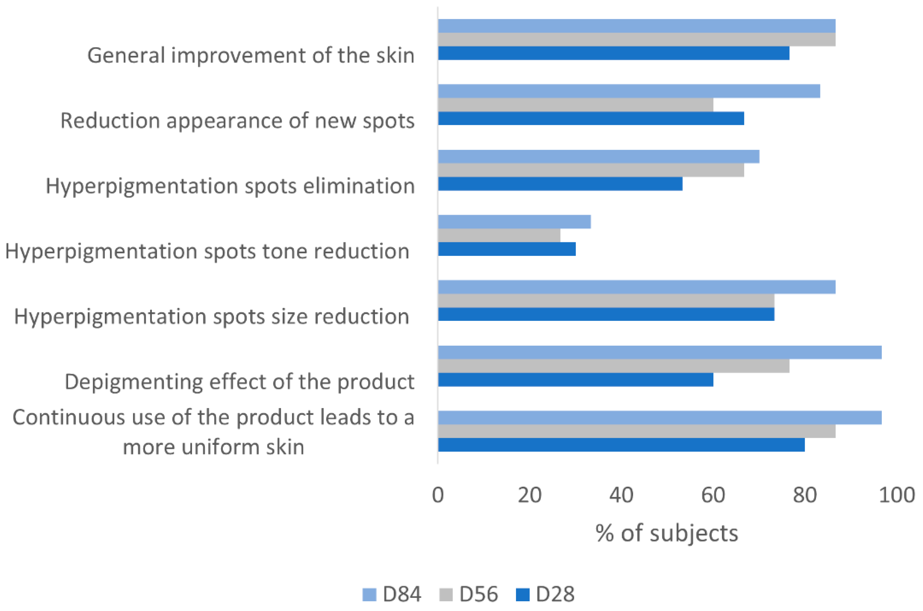 Cosmetics 06 00015 g005