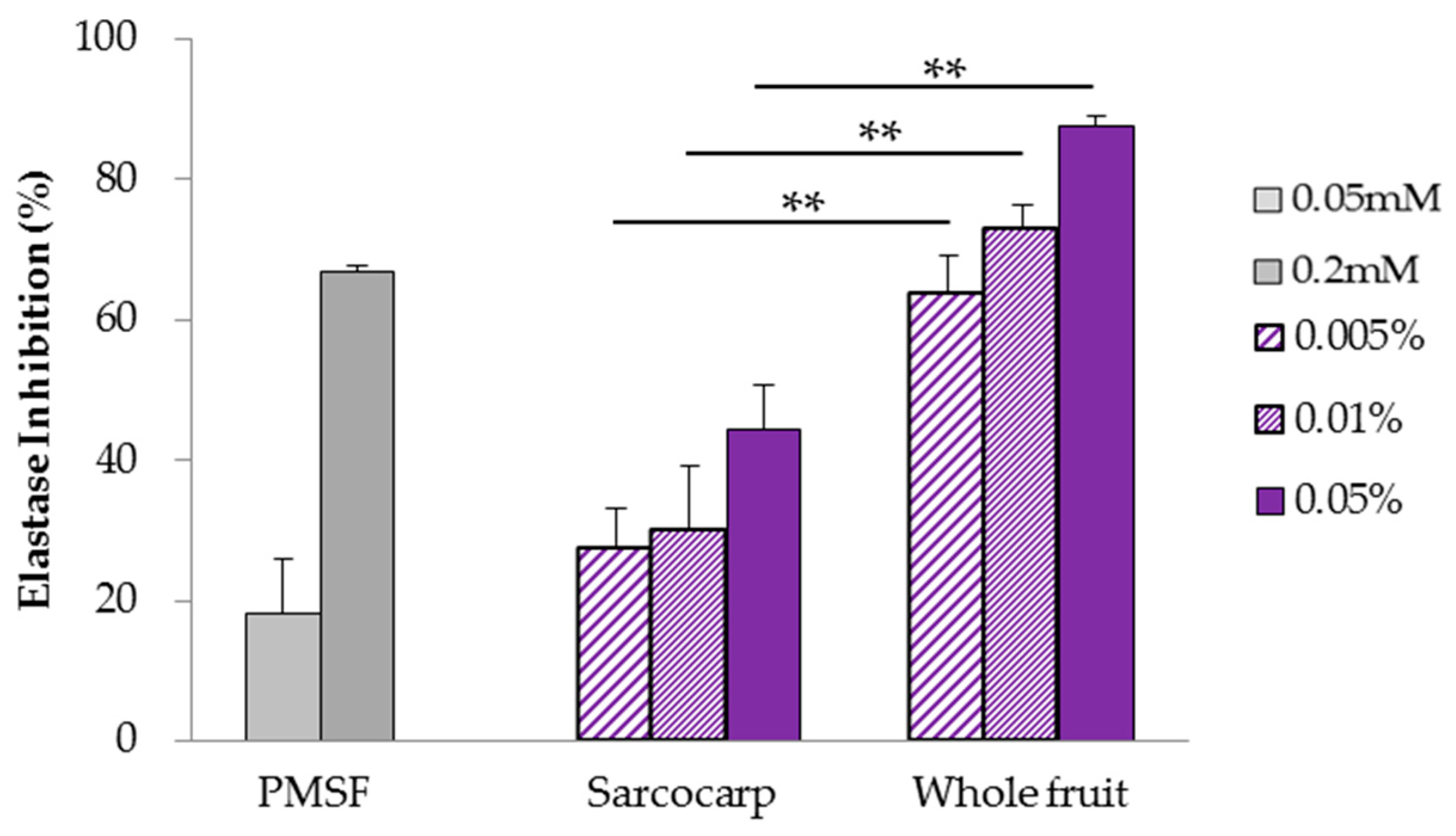 Cosmetics 06 00021 g001 Cosmetics 06 00021 g001