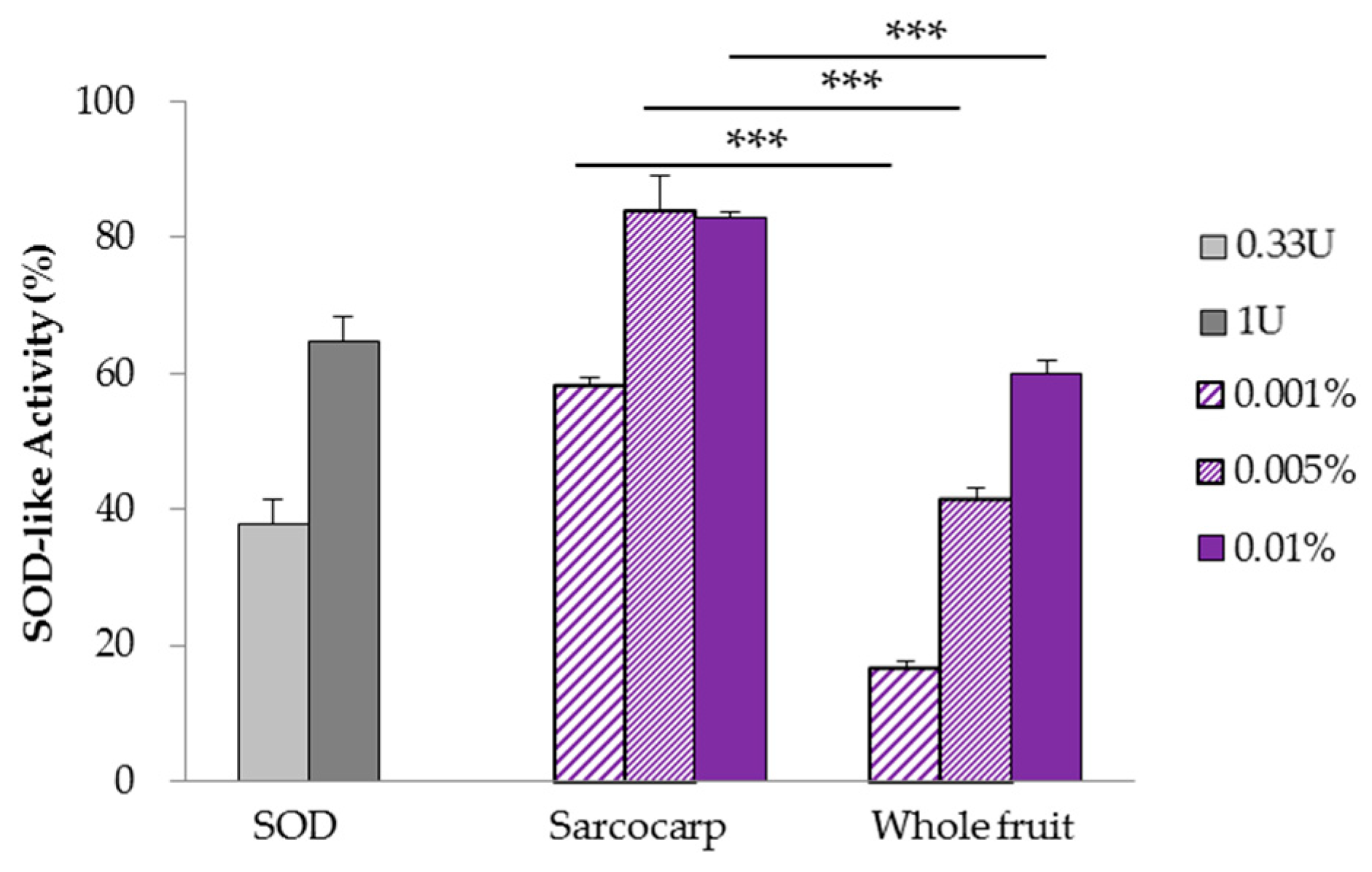 Cosmetics 06 00021 g002 Cosmetics 06 00021 g002