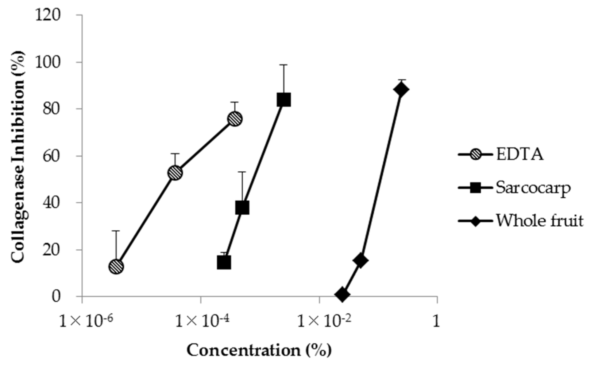 Cosmetics 06 00021 g003 Cosmetics 06 00021 g003